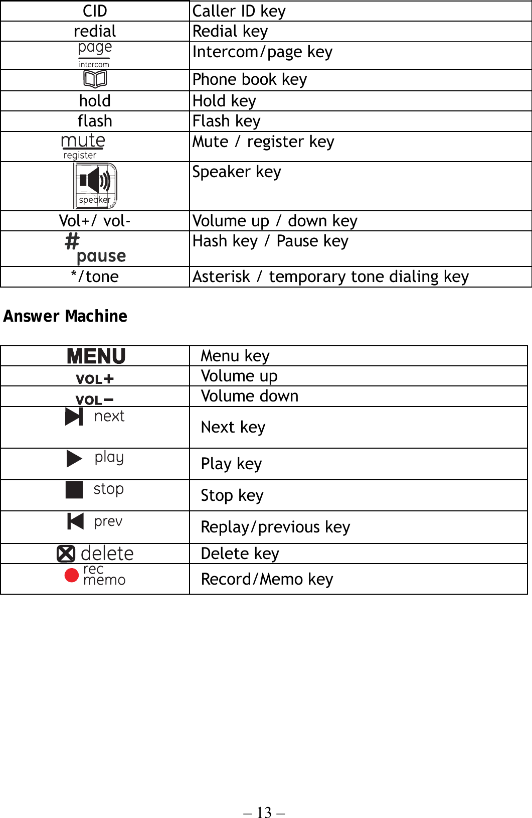 – 13 – CID  Caller ID key redial Redial key  Intercom/page key  Phone book key hold Hold key flash Flash key  Mute / register key  Speaker key Vol+/ vol-  Volume up / down key  Hash key / Pause key */tone Asterisk / temporary tone dialing key  Answer Machine   Menu key  Volume up    Volume down  Next key  Play key  Stop key  Replay/previous key  Delete key  Record/Memo key         