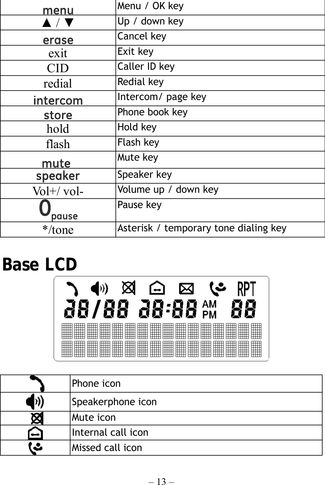 – 13 –   Menu / OK key ▲ / ▼ Up / down key  Cancel key exit  Exit key CID  Caller ID key redial  Redial key  Intercom/ page key  Phone book key hold  Hold key flash  Flash key  Mute key  Speaker key Vol+/ vol-  Volume up / down key  Pause key */tone  Asterisk / temporary tone dialing key  Base LCD    Phone icon  Speakerphone icon  Mute icon  Internal call icon  Missed call icon 