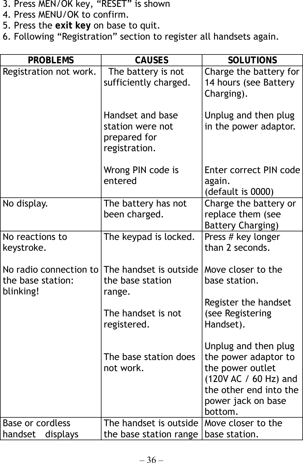 – 36 – 3. Press MEN/OK key, “RESET” is shown 4. Press MENU/OK to confirm. 5. Press the exit key on base to quit.     6. Following “Registration” section to register all handsets again.      PROBLEMS CAUSES SOLUTIONS Registration not work.    The battery is not sufficiently charged.   Handset and base station were not prepared for registration.  Wrong PIN code is entered Charge the battery for 14 hours (see Battery Charging).  Unplug and then plug in the power adaptor.    Enter correct PIN code again.  (default is 0000) No display.  The battery has not been charged. Charge the battery or replace them (see Battery Charging) No reactions to keystroke.  No radio connection to the base station:   blinking! The keypad is locked.   The handset is outside the base station range.  The handset is not registered.   The base station does not work. Press # key longer than 2 seconds.  Move closer to the base station.  Register the handset (see Registering Handset).  Unplug and then plug the power adaptor to the power outlet (120V AC / 60 Hz) and the other end into the power jack on base bottom. Base or cordless handset  displays The handset is outside the base station range Move closer to the base station. 