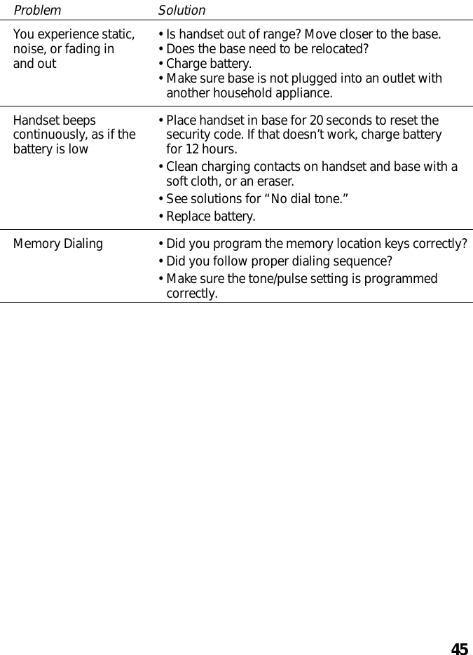 45Problem SolutionYou experience static, •Is handset out of range? Move closer to the base.noise, or fading in •Does the base need to be relocated?and out •Charge battery.•Make sure base is not plugged into an outlet withanother household appliance.Handset beeps •Place handset in base for 20 seconds to reset thecontinuously, as if the security code. If that doesn’t work, charge batterybattery is low for 12 hours.•Clean charging contacts on handset and base with asoft cloth, or an eraser.•See solutions for “No dial tone.”•Replace battery.Memory Dialing •Did you program the memory location keys correctly?•Did you follow proper dialing sequence?•Make sure the tone/pulse setting is programmedcorrectly.