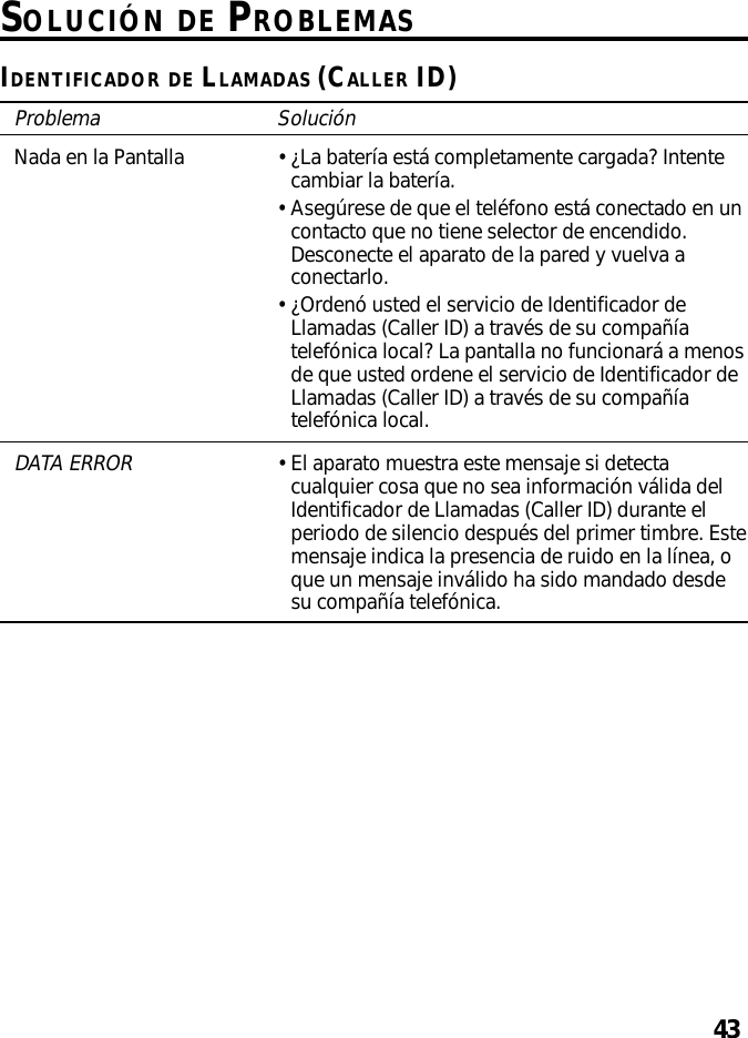 43SOLUCIÓN DE PROBLEMASIDENTIFICADOR DE LLAMADAS (CALLER ID)Problema SoluciónNada en la Pantalla •¿La batería está completamente cargada? Intentecambiar la batería.•Asegúrese de que el teléfono está conectado en uncontacto que no tiene selector de encendido.Desconecte el aparato de la pared y vuelva aconectarlo.•¿Ordenó usted el servicio de Identificador deLlamadas (Caller ID) a través de su compañíatelefónica local? La pantalla no funcionará a menosde que usted ordene el servicio de Identificador deLlamadas (Caller ID) a través de su compañíatelefónica local.DATA ERROR•El aparato muestra este mensaje si detectacualquier cosa que no sea información válida delIdentificador de Llamadas (Caller ID) durante elperiodo de silencio después del primer timbre. Estemensaje indica la presencia de ruido en la línea, oque un mensaje inválido ha sido mandado desdesu compañía telefónica.