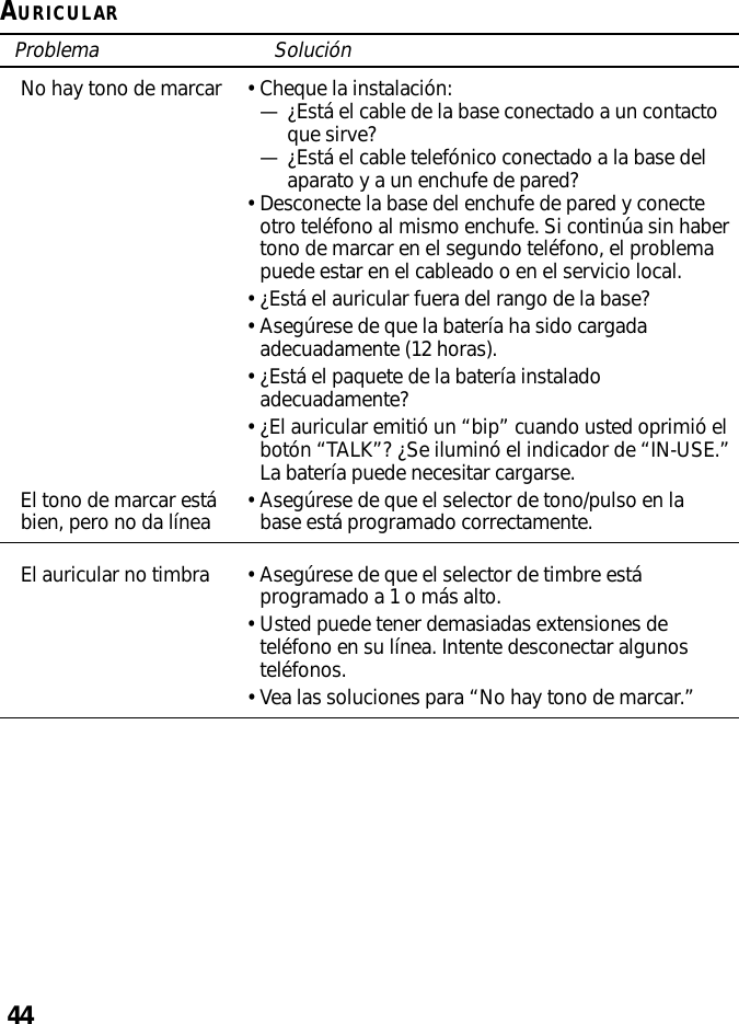 44AURICULARProblema SoluciónNo hay tono de marcar •Cheque la instalación:—¿Está el cable de la base conectado a un contactoque sirve?—¿Está el cable telefónico conectado a la base delaparato y a un enchufe de pared?•Desconecte la base del enchufe de pared y conecteotro teléfono al mismo enchufe. Si continúa sin habertono de marcar en el segundo teléfono, el problemapuede estar en el cableado o en el servicio local.•¿Está el auricular fuera del rango de la base?•Asegúrese de que la batería ha sido cargadaadecuadamente (12 horas).•¿Está el paquete de la batería instaladoadecuadamente?•¿El auricular emitió un “bip” cuando usted oprimió elbotón “TALK”? ¿Se iluminó el indicador de “IN-USE.”La batería puede necesitar cargarse.El tono de marcar está•Asegúrese de que el selector de tono/pulso en labien, pero no da línea base está programado correctamente.El auricular no timbra •Asegúrese de que el selector de timbre estáprogramado a 1 o más alto.•Usted puede tener demasiadas extensiones deteléfono en su línea. Intente desconectar algunosteléfonos.•Vea las soluciones para “No hay tono de marcar.”