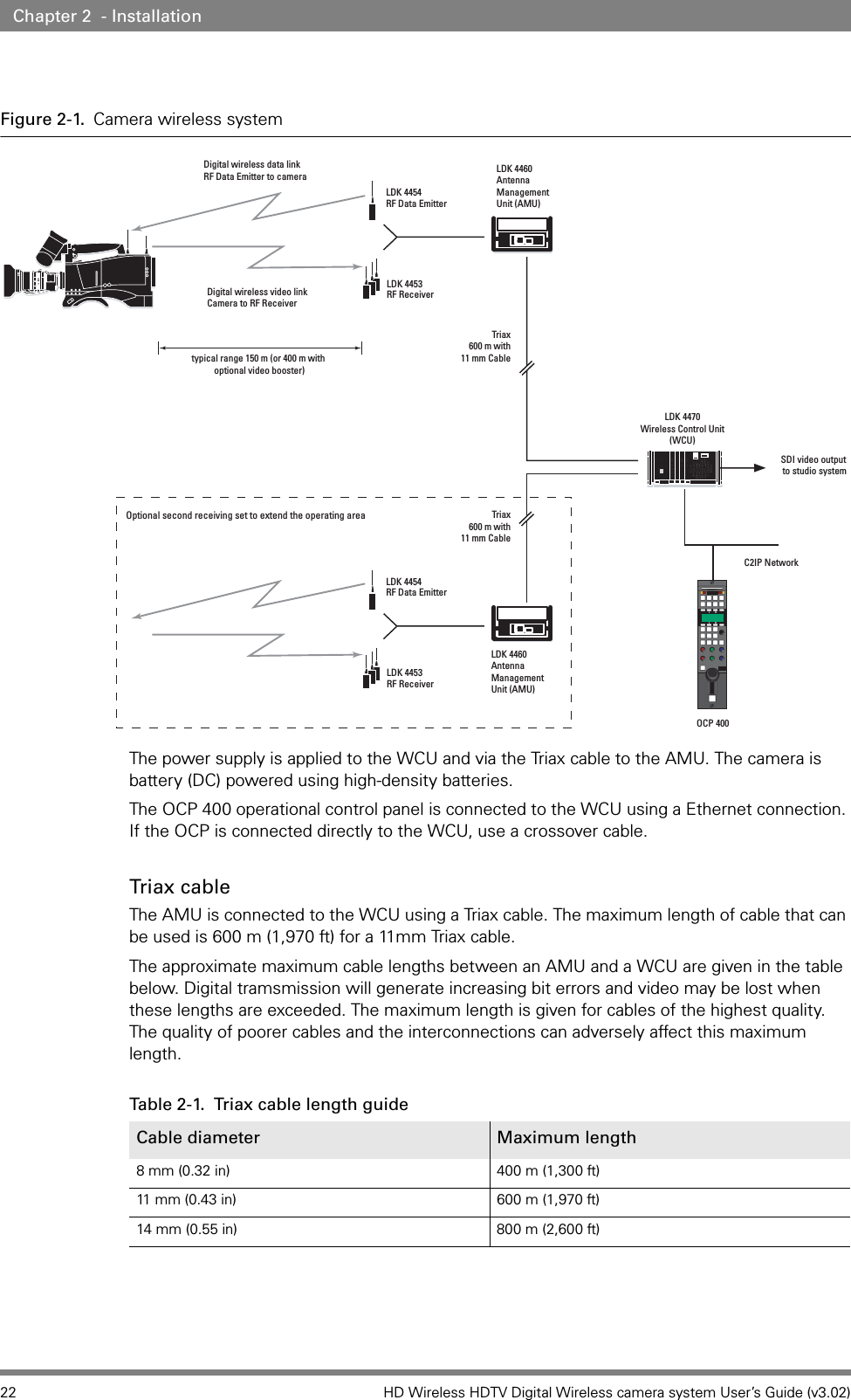 22 HD Wireless HDTV Digital Wireless camera system User’s Guide (v3.02)Chapter 2  - InstallationFigure 2-1.  Camera wireless systemThe power supply is applied to the WCU and via the Triax cable to the AMU. The camera is battery (DC) powered using high-density batteries.The OCP 400 operational control panel is connected to the WCU using a Ethernet connection. If the OCP is connected directly to the WCU, use a crossover cable.Triax cable The AMU is connected to the WCU using a Triax cable. The maximum length of cable that can be used is 600 m (1,970 ft) for a 11mm Triax cable.The approximate maximum cable lengths between an AMU and a WCU are given in the table below. Digital tramsmission will generate increasing bit errors and video may be lost when these lengths are exceeded. The maximum length is given for cables of the highest quality. The quality of poorer cables and the interconnections can adversely affect this maximum length.LDK 4453OCP 400RF ReceiverLDK 4454RF Data EmitterLDK 4460Antenna Management Unit (AMU)LDK 4470Wireless Control Unit(WCU)Triax600 m with11 mm CableDigital wireless video link Camera to RF Receiver  Digital wireless data link RF Data Emitter to cameraLDK 4453RF ReceiverLDK 4454RF Data EmitterLDK 4460Antenna Management Unit (AMU)Triax600 m with11 mm CableSDI video output to studio systemOptional second receiving set to extend the operating areatypical range 150 m (or 400 m with optional video booster)C2IP NetworkTable 2-1.  Triax cable length guideCable diameter Maximum length8 mm (0.32 in) 400 m (1,300 ft)11 mm (0.43 in) 600 m (1,970 ft)14 mm (0.55 in) 800 m (2,600 ft)