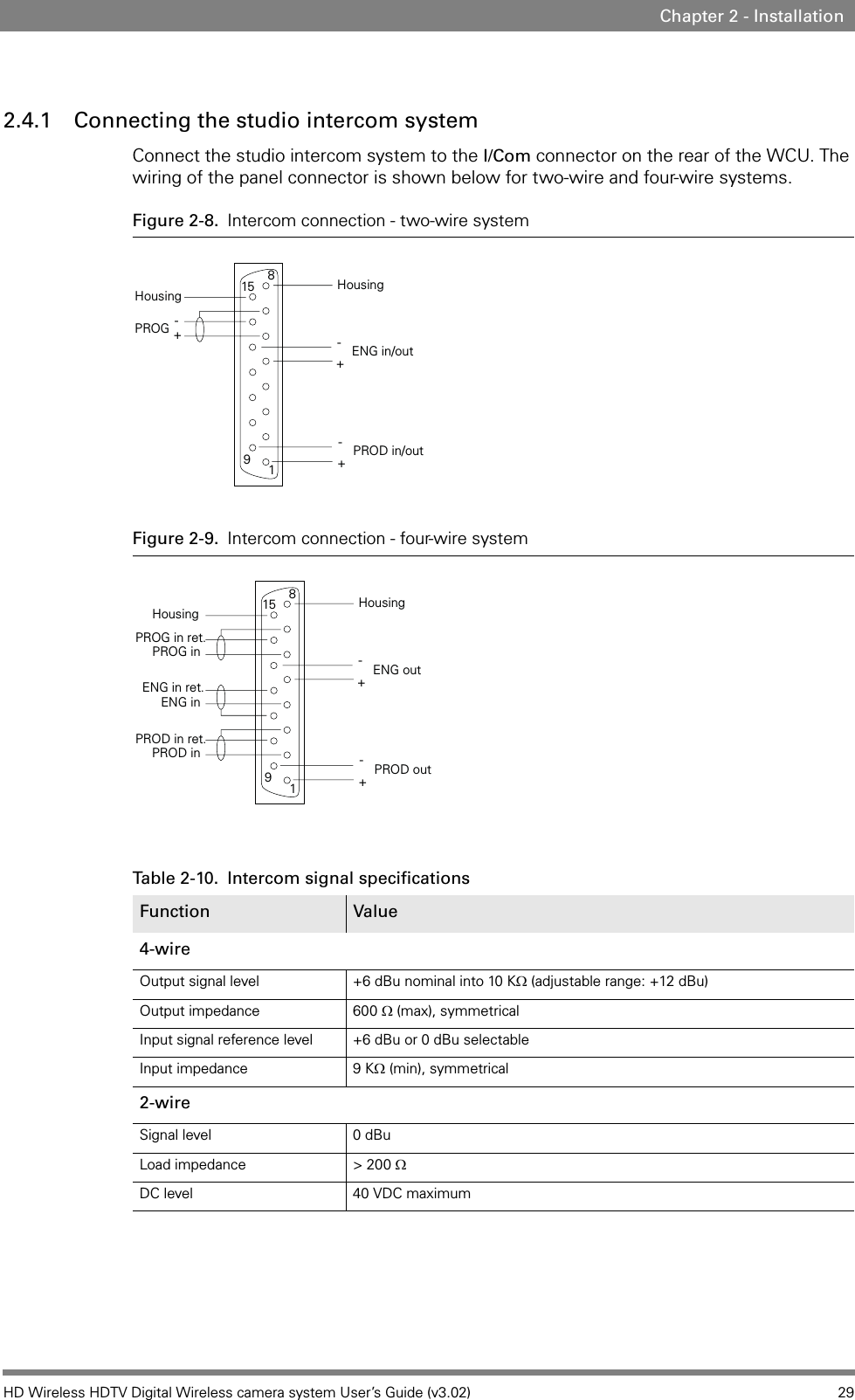HD Wireless HDTV Digital Wireless camera system User’s Guide (v3.02) 29Chapter 2 - Installation2.4.1 Connecting the studio intercom systemConnect the studio intercom system to the I/Com connector on the rear of the WCU. The wiring of the panel connector is shown below for two-wire and four-wire systems.Figure 2-8. Intercom connection - two-wire systemFigure 2-9. Intercom connection - four-wire systemTable 2-10.  Intercom signal specificationsFunction Value4-wireOutput signal level +6 dBu nominal into 10 KΩ (adjustable range: +12 dBu)Output impedance  600 Ω (max), symmetricalInput signal reference level +6 dBu or 0 dBu selectable Input impedance  9 KΩ (min), symmetrical2-wireSignal level 0 dBu Load impedance &gt; 200 ΩDC level 40 VDC maximum1915 8HousingHousingPROGENG in/out-+-+PROD in/out-+1915 8HousingHousingENG out-+PROD inPROD in ret.ENG inENG in ret.PROG inPROG in ret.PROD out-+