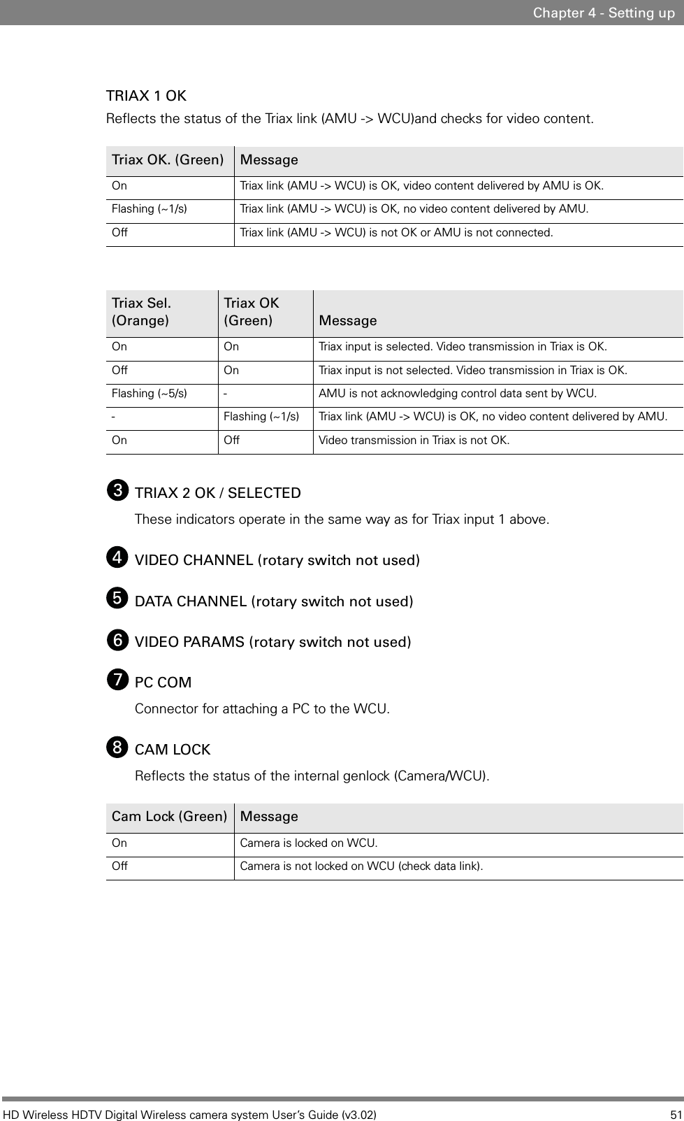 HD Wireless HDTV Digital Wireless camera system User’s Guide (v3.02) 51Chapter 4 - Setting upTRIAX 1 OKReflects the status of the Triax link (AMU -&gt; WCU)and checks for video content.TRIAX 2 OK / SELECTEDThese indicators operate in the same way as for Triax input 1 above. VIDEO CHANNEL (rotary switch not used)DATA CHANNEL (rotary switch not used)VIDEO PARAMS (rotary switch not used)PC COMConnector for attaching a PC to the WCU.CAM LOCKReflects the status of the internal genlock (Camera/WCU).Triax OK. (Green) MessageOn Triax link (AMU -&gt; WCU) is OK, video content delivered by AMU is OK.Flashing (~1/s) Triax link (AMU -&gt; WCU) is OK, no video content delivered by AMU.Off Triax link (AMU -&gt; WCU) is not OK or AMU is not connected. Triax Sel. (Orange)Triax OK (Green) MessageOn On Triax input is selected. Video transmission in Triax is OK.Off On Triax input is not selected. Video transmission in Triax is OK.Flashing (~5/s) - AMU is not acknowledging control data sent by WCU.- Flashing (~1/s) Triax link (AMU -&gt; WCU) is OK, no video content delivered by AMU.On Off Video transmission in Triax is not OK.Cam Lock (Green) MessageOn Camera is locked on WCU.Off Camera is not locked on WCU (check data link).