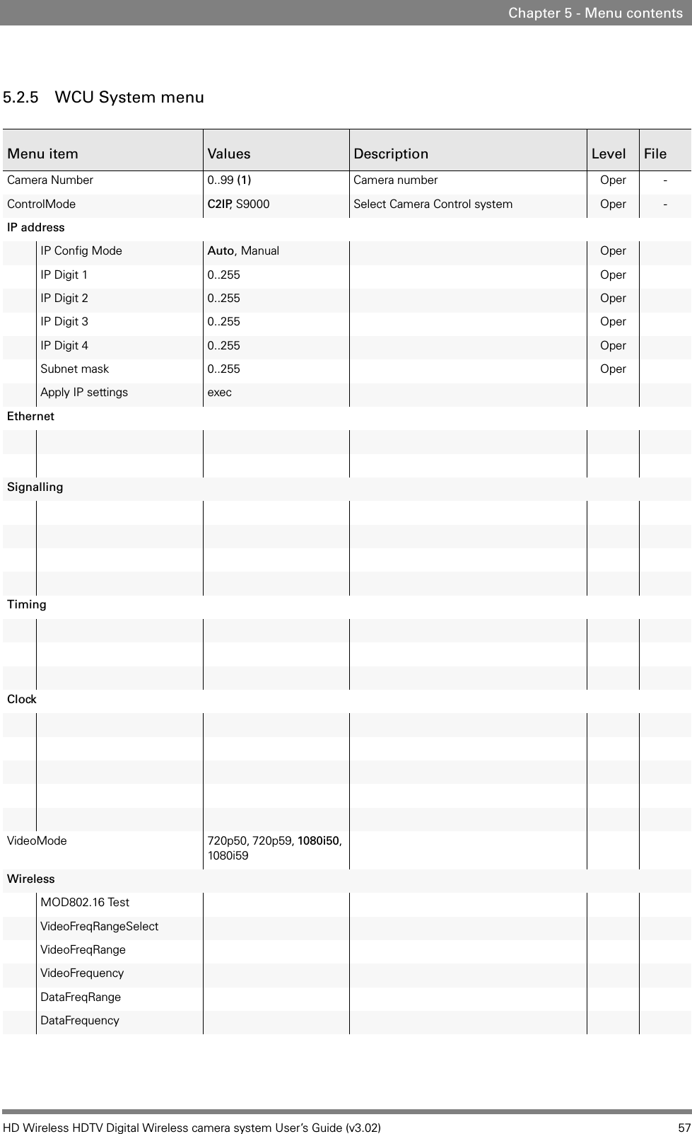 HD Wireless HDTV Digital Wireless camera system User’s Guide (v3.02) 57Chapter 5 - Menu contents5.2.5 WCU System menuMenu item Values Description Level FileCamera Number 0..99 (1) Camera number Oper -ControlMode C2IP, S9000 Select Camera Control system Oper -IP addressIP Config Mode Auto, Manual OperIP Digit 1 0..255 OperIP Digit 2 0..255 OperIP Digit 3 0..255 OperIP Digit 4 0..255 OperSubnet mask 0..255 OperApply IP settings execEthernetSignallingTimingClockVideoMode 720p50, 720p59, 1080i50, 1080i59WirelessMOD802.16 TestVideoFreqRangeSelectVideoFreqRangeVideoFrequencyDataFreqRangeDataFrequency