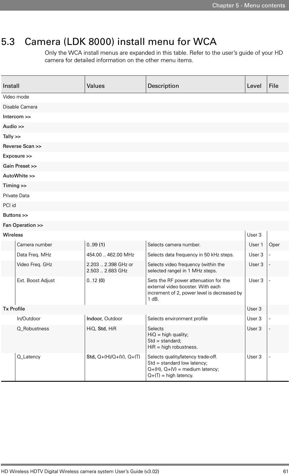 HD Wireless HDTV Digital Wireless camera system User’s Guide (v3.02) 61Chapter 5 - Menu contents5.3 Camera (LDK 8000) install menu for WCAOnly the WCA install menus are expanded in this table. Refer to the user’s guide of your HD camera for detailed information on the other menu items.Install Values Description Level FileVideo modeDisable CameraIntercom &gt;&gt;Audio &gt;&gt;Tally &gt;&gt;Reverse Scan &gt;&gt;Exposure &gt;&gt;Gain Preset &gt;&gt;AutoWhite &gt;&gt;Timing &gt;&gt;Private DataPCI idButtons &gt;&gt;Fan Operation &gt;&gt;Wireless User 3Camera number 0..99 (1) Selects camera number. User 1 OperData Freq. MHz 454.00 .. 462.00 MHz Selects data frequency in 50 kHz steps. User 3 -Video Freq. GHz 2.203 .. 2.398 GHz or 2.503 .. 2.683 GHzSelects video frequency (within the selected range) in 1 MHz steps.User 3 -Ext. Boost Adjust 0..12 (0) Sets the RF power attenuation for the external video booster. With each increment of 2, power level is decreased by 1 dB.User 3 -Tx Profile User 3In/Outdoor Indoor, Outdoor Selects environment profile User 3 -Q_Robustness HiQ, Std, HiR Selects HiQ = high quality; Std = standard; HiR = high robustness.User 3 -Q_Latency Std, Q+(H)/Q+(V), Q+(T) Selects quality/latency trade-off. Std = standard low latency; Q+(H), Q+(V) = medium latency;Q+(T) = high latency.User 3 -