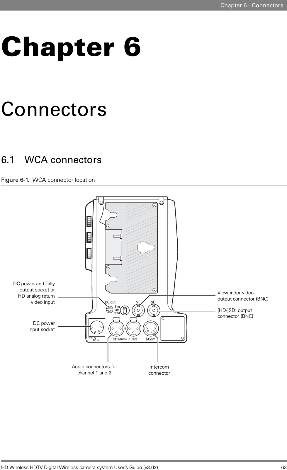 HD Wireless HDTV Digital Wireless camera system User’s Guide (v3.02) 63Chapter 6 - ConnectorsChapter 6Connectors6.1 WCA connectorsFigure 6-1.  WCA connector locationDC out VF SDII/ComCH2CH111 V- 1 7 VDC inAudio inEngOffProdDC power and Tally output socket or HD analog return video inputDC power input socketViewfinder video output connector (BNC)(HD-)SDI output connector (BNC)IntercomconnectorAudio connectors for channel 1 and 2