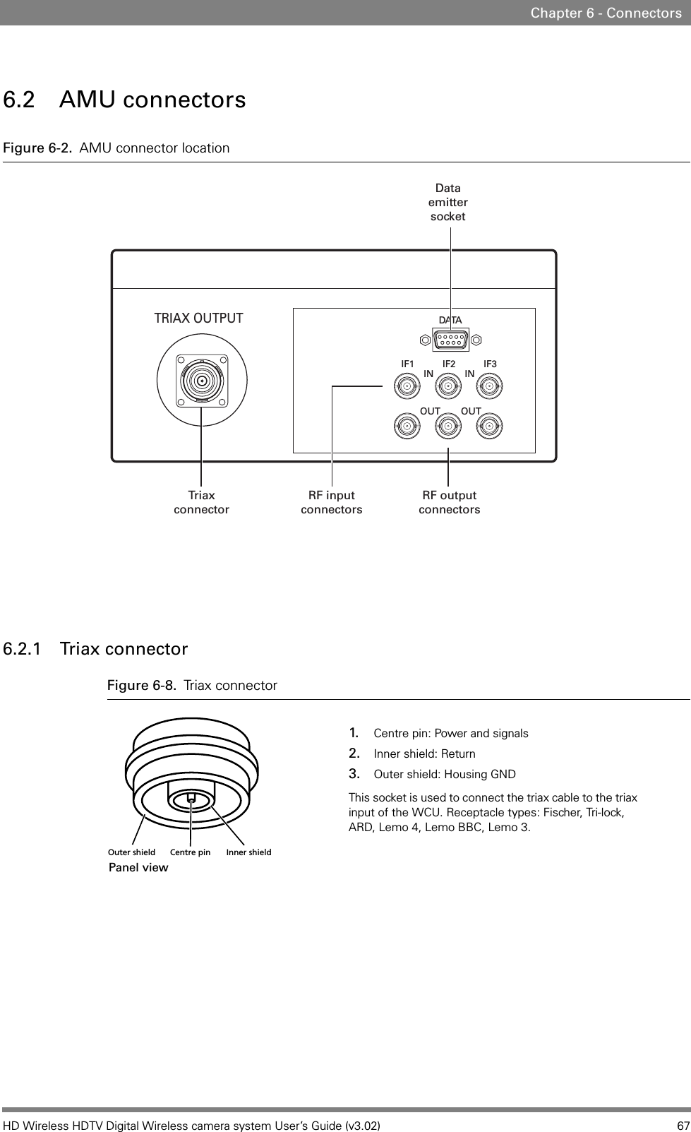 HD Wireless HDTV Digital Wireless camera system User’s Guide (v3.02) 67Chapter 6 - Connectors6.2 AMU connectorsFigure 6-2.  AMU connector location6.2.1 Triax connectorFigure 6-8. Triax connector TRIAX OUTPUTIF1 IF2 IF3DATA IN INOUT OUTDataemittersocketRF outputconnectorsRF inputconnectorsTriaxconnectorCentre pinOuter shield Inner shield1. Centre pin: Power and signals2. Inner shield: Return3. Outer shield: Housing GNDThis socket is used to connect the triax cable to the triax input of the WCU. Receptacle types: Fischer, Tri-lock, ARD, Lemo 4, Lemo BBC, Lemo 3.Panel view 