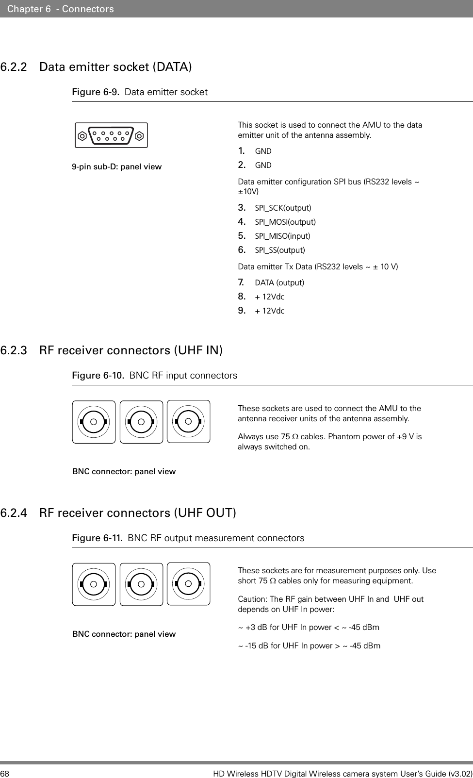 68 HD Wireless HDTV Digital Wireless camera system User’s Guide (v3.02)Chapter 6  - Connectors6.2.2 Data emitter socket (DATA)Figure 6-9. Data emitter socket6.2.3 RF receiver connectors (UHF IN)Figure 6-10. BNC RF input connectors 6.2.4 RF receiver connectors (UHF OUT)Figure 6-11. BNC RF output measurement connectors This socket is used to connect the AMU to the data emitter unit of the antenna assembly.1. GND2. GNDData emitter configuration SPI bus (RS232 levels ~ ±10V)3. SPI_SCK(output)4. SPI_MOSI(output)5. SPI_MISO(input)6. SPI_SS(output)Data emitter Tx Data (RS232 levels ~ ± 10 V)7. DATA (output)8. + 12Vdc9. + 12Vdc9-pin sub-D: panel view These sockets are used to connect the AMU to the antenna receiver units of the antenna assembly.Always use 75 Ω cables. Phantom power of +9 V is always switched on.BNC connector: panel view These sockets are for measurement purposes only. Use short 75 Ω cables only for measuring equipment.Caution: The RF gain between UHF In and  UHF out depends on UHF In power: ~ +3 dB for UHF In power &lt; ~ -45 dBm~ -15 dB for UHF In power &gt; ~ -45 dBmBNC connector: panel view 