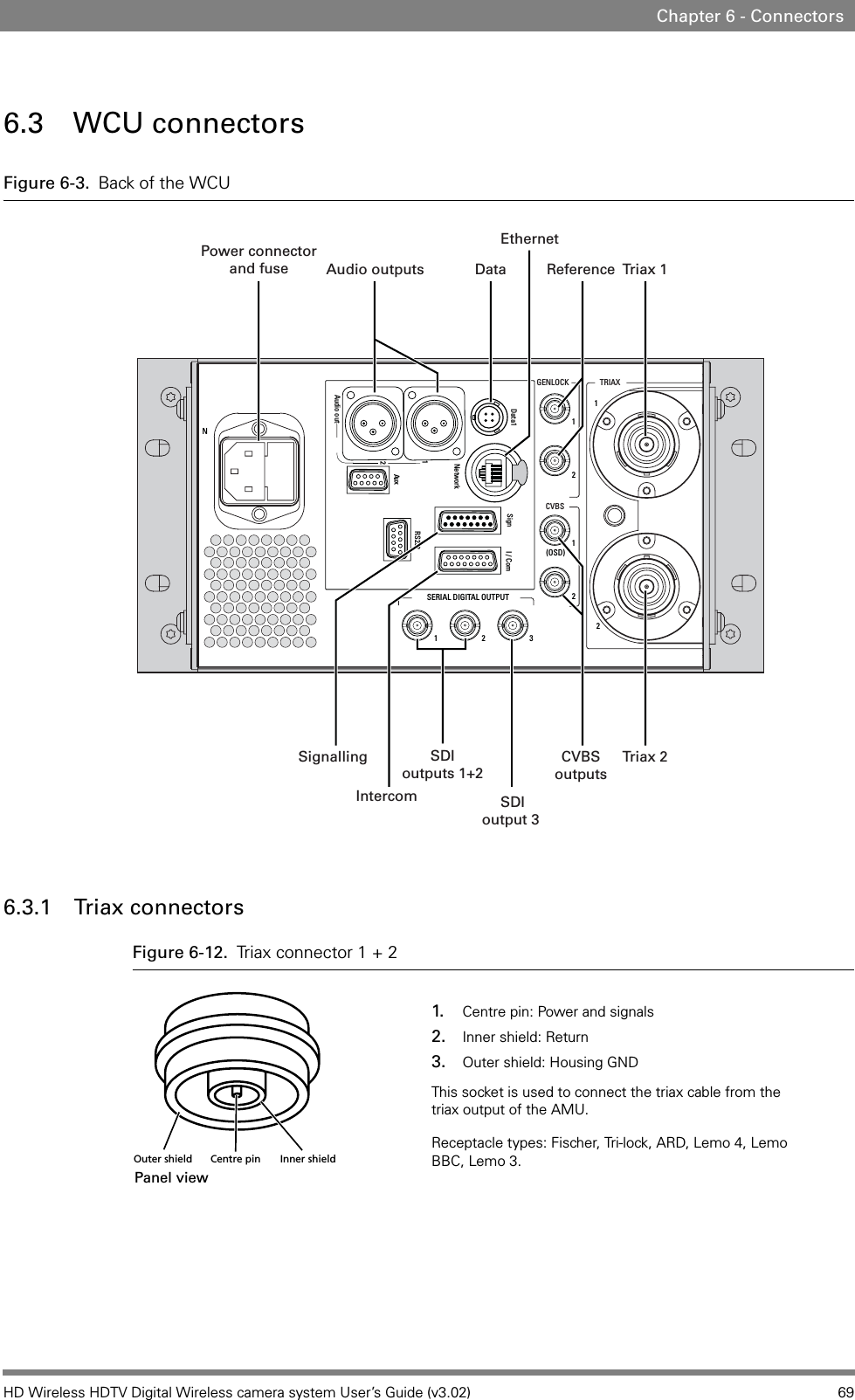 HD Wireless HDTV Digital Wireless camera system User’s Guide (v3.02) 69Chapter 6 - Connectors6.3 WCU connectorsFigure 6-3.  Back of the WCU6.3.1 Triax connectorsFigure 6-12. Triax connector 1 + 2TRIAXGENLOCKCVBS12(OSD)SERIAL DIGITAL OUTPUT12NData1Aux Sign I / ComRS232 2Audio out1121 2 3NetworkPower connectorand fuse Audio outputs DataReference Triax 1EthernetTriax 2CVBSoutputsSDIoutputs 1+2SDIoutput 3 IntercomSignallingCentre pinOuter shield Inner shield1. Centre pin: Power and signals2. Inner shield: Return3. Outer shield: Housing GNDThis socket is used to connect the triax cable from the triax output of the AMU.Receptacle types: Fischer, Tri-lock, ARD, Lemo 4, Lemo BBC, Lemo 3.Panel view 