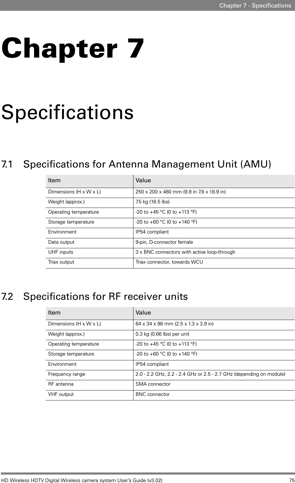 HD Wireless HDTV Digital Wireless camera system User’s Guide (v3.02) 75Chapter 7 - SpecificationsChapter 7Specifications7. 1  Specifications for Antenna Management Unit (AMU)7. 2  Specifications for RF receiver unitsItem ValueDimensions (H x W x L) 250 x 200 x 480 mm (9.8 in 7.8 x 18.9 in)Weight (approx.) 7.5 kg (16.5 lbs)Operating temperature  -20 to +45 °C (0 to +113 °F)Storage temperature  -20 to +60 °C (0 to +140 °F)Environment IP54 compliantData output 9-pin, D-connector femaleUHF inputs 3 x BNC connectors with active loop-throughTriax output  Triax connector, towards WCUItem  ValueDimensions (H x W x L) 64 x 34 x 98 mm (2.5 x 1.3 x 3.9 in)Weight (approx.) 0.3 kg (0.66 lbs) per unitOperating temperature  -20 to +45 °C (0 to +113 °F)Storage temperature  -20 to +60 °C (0 to +140 °F)Environment IP54 compliantFrequency range 2.0 - 2.2 GHz, 2.2 - 2.4 GHz or 2.5 - 2.7 GHz (depending on module)RF antenna SMA connectorVHF output BNC connector