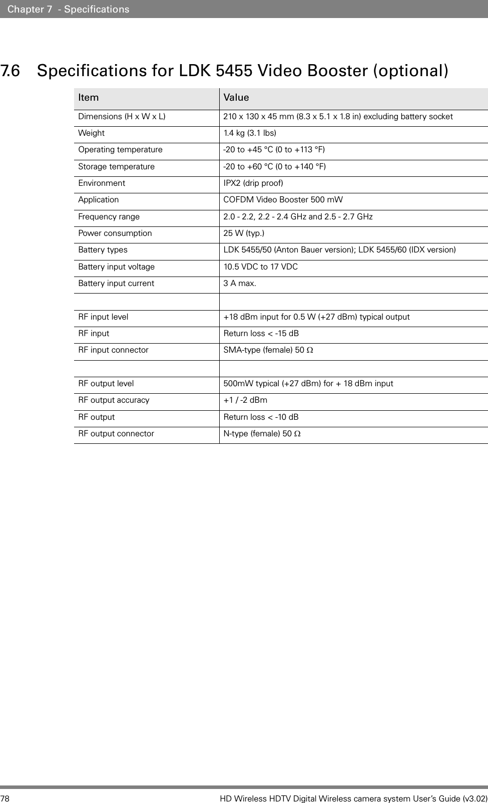 78 HD Wireless HDTV Digital Wireless camera system User’s Guide (v3.02)Chapter 7  - Specifications7. 6  Specifications for LDK 5455 Video Booster (optional)Item  ValueDimensions (H x W x L) 210 x 130 x 45 mm (8.3 x 5.1 x 1.8 in) excluding battery socketWeight 1.4 kg (3.1 lbs)Operating temperature  -20 to +45 °C (0 to +113 °F)Storage temperature  -20 to +60 °C (0 to +140 °F)Environment  IPX2 (drip proof)Application COFDM Video Booster 500 mWFrequency range 2.0 - 2.2, 2.2 - 2.4 GHz and 2.5 - 2.7 GHzPower consumption 25 W (typ.)Battery types LDK 5455/50 (Anton Bauer version); LDK 5455/60 (IDX version)Battery input voltage 10.5 VDC to 17 VDCBattery input current  3 A max. RF input level +18 dBm input for 0.5 W (+27 dBm) typical outputRF input  Return loss &lt; -15 dBRF input connector SMA-type (female) 50 ΩRF output level 500mW typical (+27 dBm) for + 18 dBm inputRF output accuracy +1 / -2 dBmRF output Return loss &lt; -10 dBRF output connector N-type (female) 50 Ω