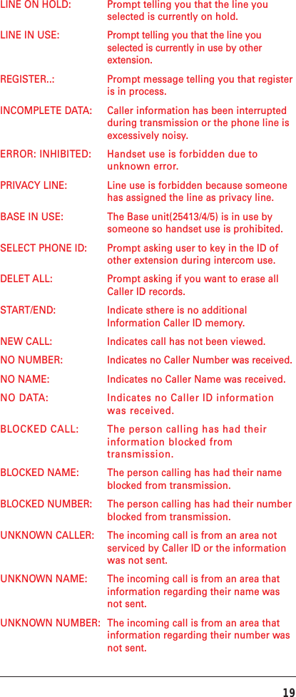 19LINE ON HOLD: Prompt telling you that the line youselected is currently on hold.LINE IN USE: Prompt telling you that the line youselected is currently in use by otherextension.REGISTER..: Prompt message telling you that registeris in process.INCOMPLETE DATA: Caller information has been interruptedduring transmission or the phone line isexcessively noisy.ERROR: INHIBITED: Handset use is forbidden due tounknown error.PRIVACY LINE: Line use is forbidden because someonehas assigned the line as privacy line.BASE IN USE: The Base unit(25413/4/5) is in use bysomeone so handset use is prohibited.SELECT PHONE ID: Prompt asking user to key in the ID ofother extension during intercom use.DELET ALL: Prompt asking if you want to erase allCaller ID records.START/END: Indicate sthere is no additionalInformation Caller ID memory.NEW CALL: Indicates call has not been viewed.NO NUMBER: Indicates no Caller Number was received.NO NAME: Indicates no Caller Name was received.NO DATA: Indicates no Caller ID informationwas received.BLOCKED CALL: The person calling has had theirinformation blocked fromtransmission.BLOCKED NAME: The person calling has had their nameblocked from transmission.BLOCKED NUMBER: The person calling has had their numberblocked from transmission.UNKNOWN CALLER: The incoming call is from an area notserviced by Caller ID or the informationwas not sent.UNKNOWN NAME: The incoming call is from an area thatinformation regarding their name wasnot sent.UNKNOWN NUMBER: The incoming call is from an area thatinformation regarding their number wasnot sent.