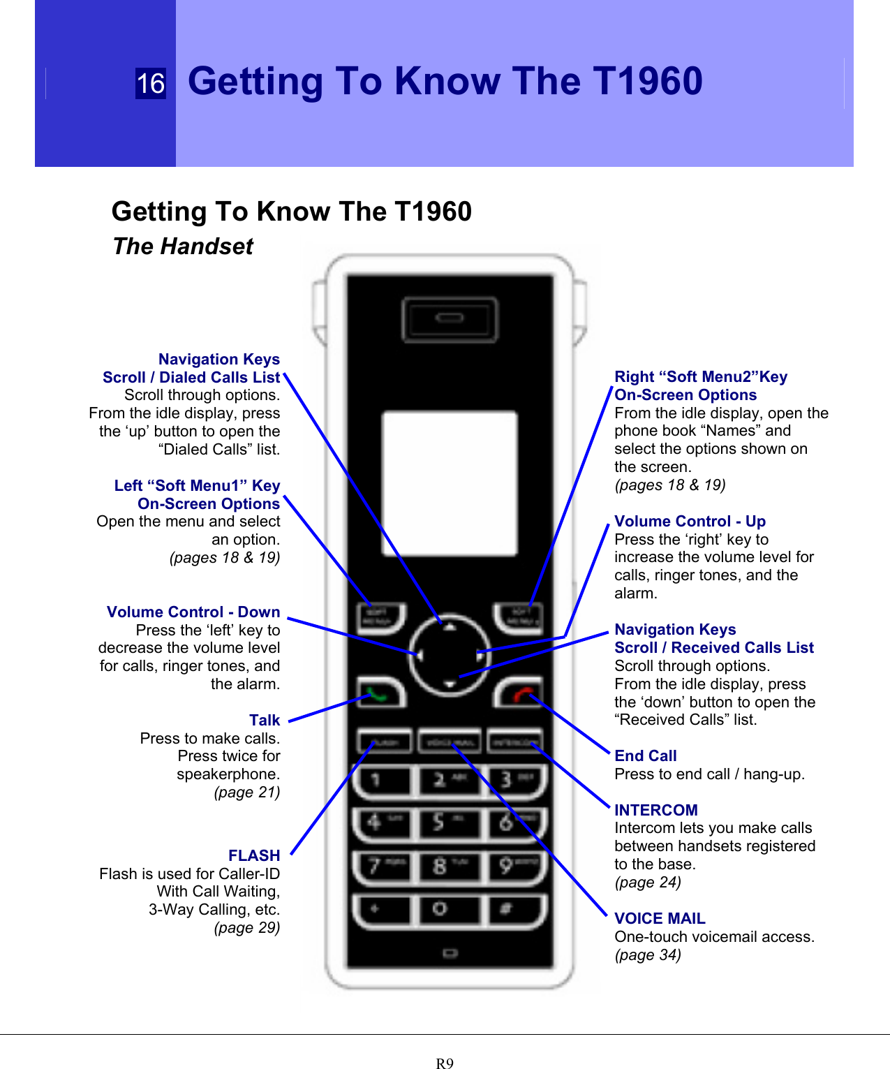  16 Getting To Know The T1960   R9 Getting To Know The T1960 The Handset      Right “Soft Menu2”Key On-Screen Options From the idle display, open the phone book “Names” and select the options shown on the screen. (pages 18 &amp; 19)  Volume Control - Up Press the ‘right’ key to increase the volume level for calls, ringer tones, and the alarm.  Navigation Keys  Scroll / Received Calls List  Scroll through options. From the idle display, press the ‘down’ button to open the “Received Calls” list.    End Call Press to end call / hang-up.  INTERCOM Intercom lets you make calls between handsets registered to the base. (page 24)  VOICE MAIL One-touch voicemail access. (page 34)      Navigation Keys Scroll / Dialed Calls List  Scroll through options. From the idle display, press the ‘up’ button to open the “Dialed Calls” list.  Left “Soft Menu1” Key On-Screen Options Open the menu and select an option. (pages 18 &amp; 19)   Volume Control - Down Press the ‘left’ key to decrease the volume level for calls, ringer tones, and the alarm.  Talk Press to make calls. Press twice for speakerphone. (page 21)    FLASH Flash is used for Caller-ID With Call Waiting,  3-Way Calling, etc. (page 29) 