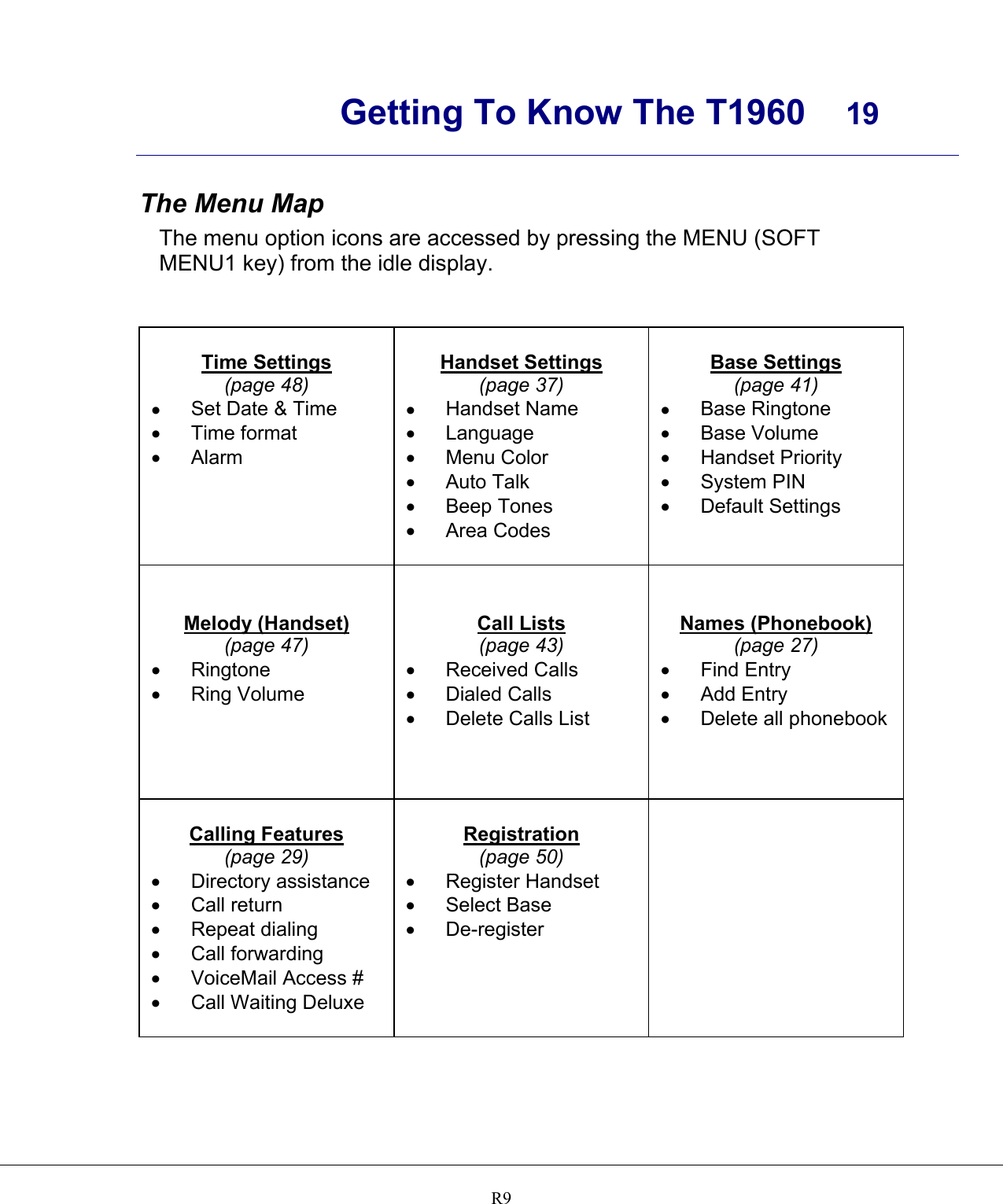      Getting To Know The T1960  19    R9 The Menu Map The menu option icons are accessed by pressing the MENU (SOFT MENU1 key) from the idle display.    Time Settings (page 48) •  Set Date &amp; Time •  Time format •  Alarm  Handset Settings (page 37) •  Handset Name •  Language •  Menu Color •  Auto Talk •  Beep Tones •  Area Codes   Base Settings (page 41) •  Base Ringtone •  Base Volume •  Handset Priority •  System PIN •  Default Settings   Melody (Handset) (page 47) •  Ringtone •  Ring Volume      Call Lists (page 43) •  Received Calls •  Dialed Calls •  Delete Calls List      Names (Phonebook) (page 27) •  Find Entry •  Add Entry •  Delete all phonebook  Calling Features (page 29) •  Directory assistance •  Call return •  Repeat dialing •  Call forwarding •  VoiceMail Access # •  Call Waiting Deluxe   Registration (page 50) •  Register Handset •  Select Base •  De-register   