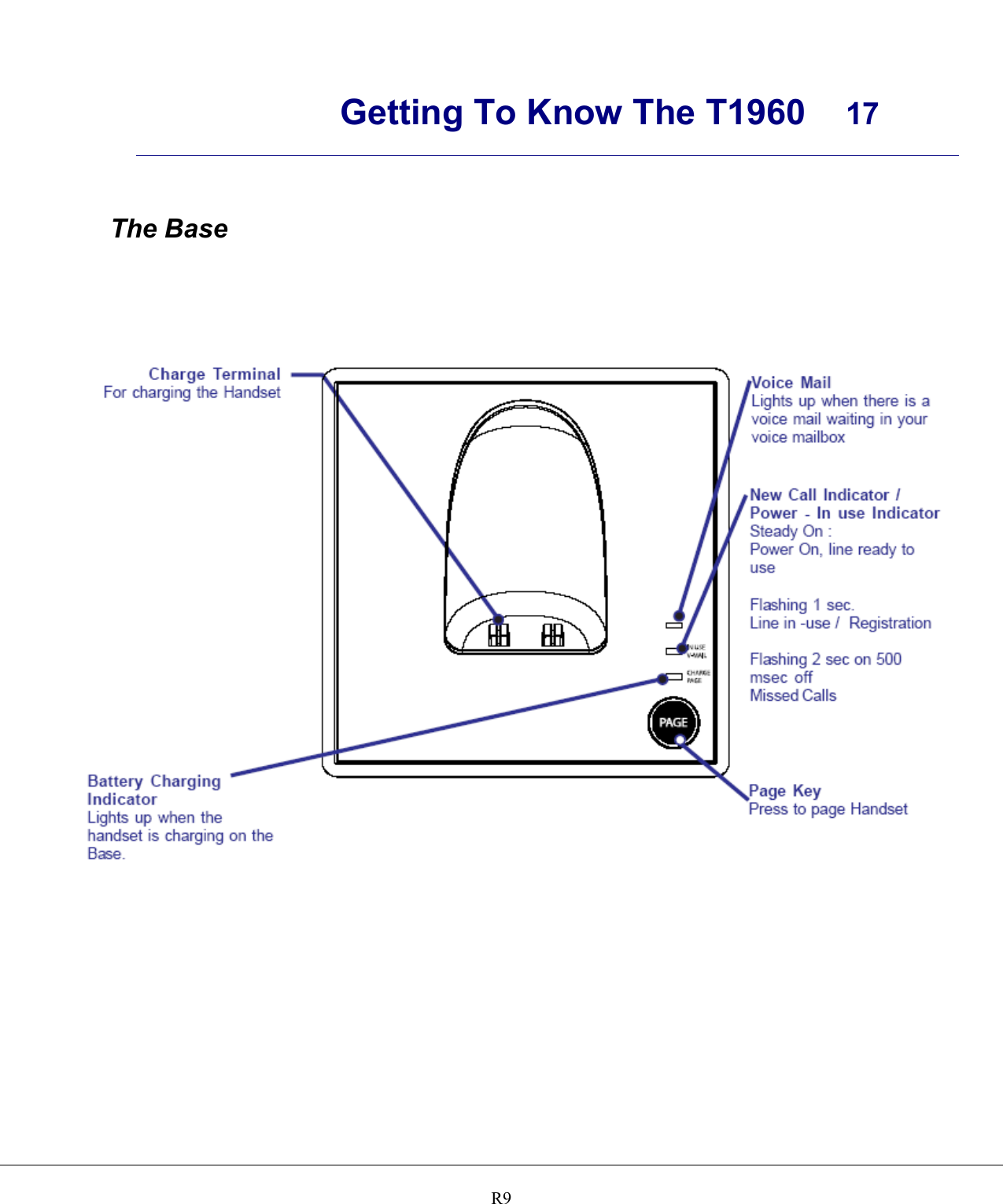      Getting To Know The T1960  17    R9 The Base 