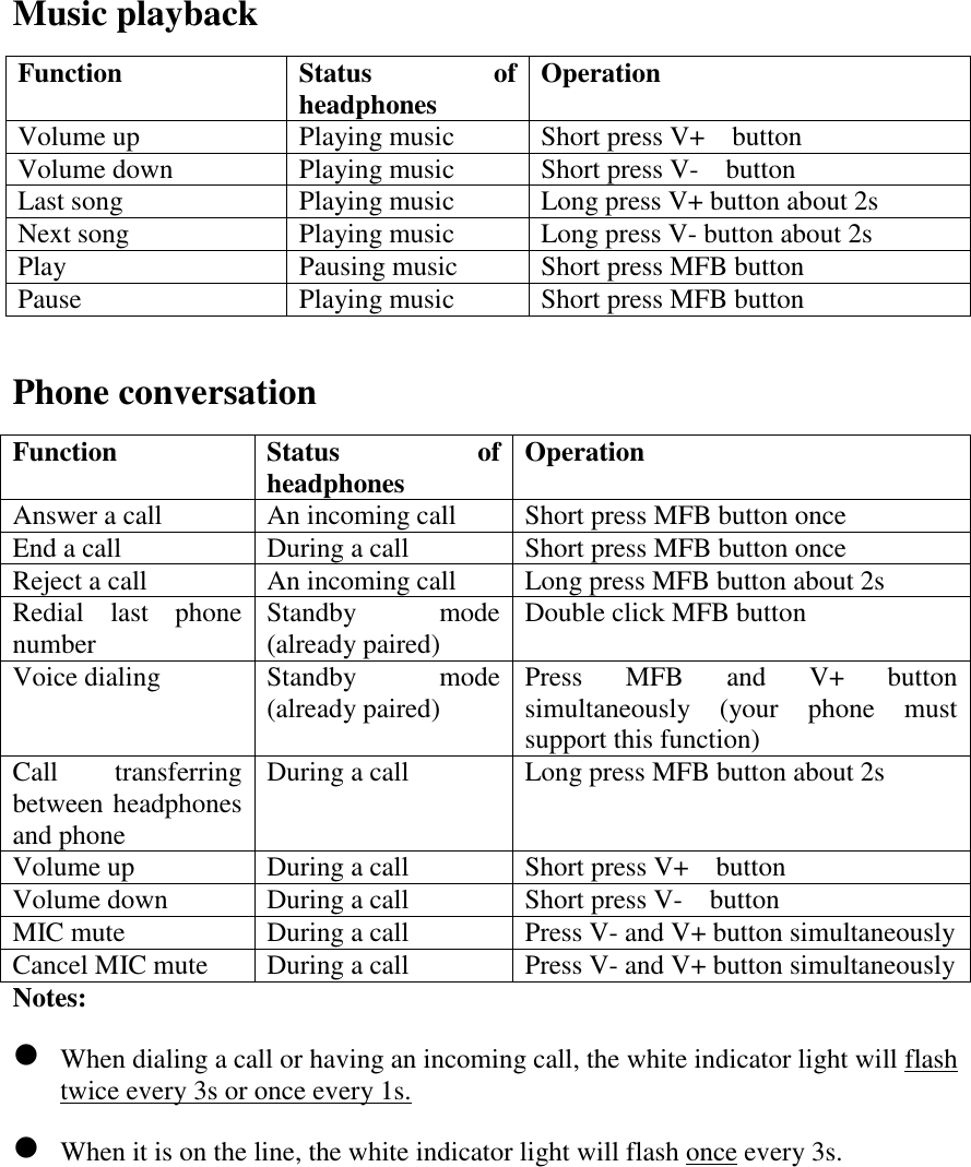 Music playback Function Status  of headphones Operation Volume up Playing music Short press V+    button Volume down Playing music Short press V-  button Last song Playing music Long press V+ button about 2s Next song Playing music Long press V- button about 2s Play Pausing music Short press MFB button Pause Playing music Short press MFB button  Phone conversation Function Status  of headphones Operation Answer a call An incoming call Short press MFB button once End a call During a call Short press MFB button once Reject a call An incoming call Long press MFB button about 2s Redial  last  phone number Standby  mode (already paired) Double click MFB button Voice dialing Standby  mode (already paired) Press  MFB  and  V+  button simultaneously  (your  phone  must support this function) Call  transferring between headphones and phone During a call Long press MFB button about 2s Volume up During a call Short press V+    button Volume down During a call Short press V-  button MIC mute During a call Press V- and V+ button simultaneously Cancel MIC mute During a call Press V- and V+ button simultaneously Notes:    When dialing a call or having an incoming call, the white indicator light will flash twice every 3s or once every 1s.  When it is on the line, the white indicator light will flash once every 3s.       