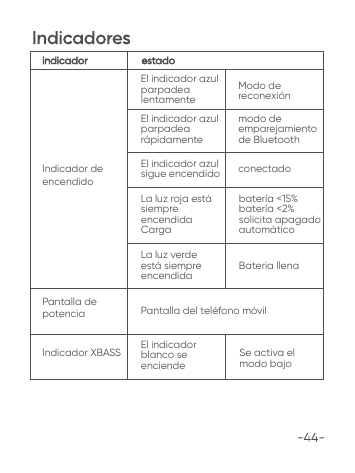 indicadorIndicador de encendidoPantalla de potenciaIndicador XBASSEl indicador azul parpadea lentamenteModo de reconexi&oacute;nEl indicador azul parpadea r&aacute;pidamenteEl indicador azul sigue encendidoLa luz roja est&aacute; siempre encendida Cargamodo de emparejamiento de Bluetoothconectadobater&iacute;a <15%bater&iacute;a <2% solicita apagado autom&aacute;ticoLa luz verde est&aacute; siempre encendidaEl indicador blanco se enciendeSe activa el modo bajoPantalla del tel&eacute;fono m&oacute;vilBateria llenaestado