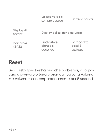 La luce verde &egrave; sempre accesaDisplay di potenzIndicatore XBASSBatteria caricaL'indicatore bianco si accendeLa modalit&agrave; bassi &egrave; attivataDisplay del telefono cellulare