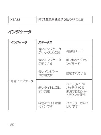 インジケータ ステータスインジケータ電源インジケータ青いインジケータがゆっくりと点滅青いインジケータが速く点滅Bluetoothペアリング モ ード青いインジケータが頑丈に 接続されている赤いライトは常にオン充電緑色のライトは常にオンですバッテリーがいっぱいですバッテリ<15％バッテリを2％未満で自動シャットダウンを促す再接続モード