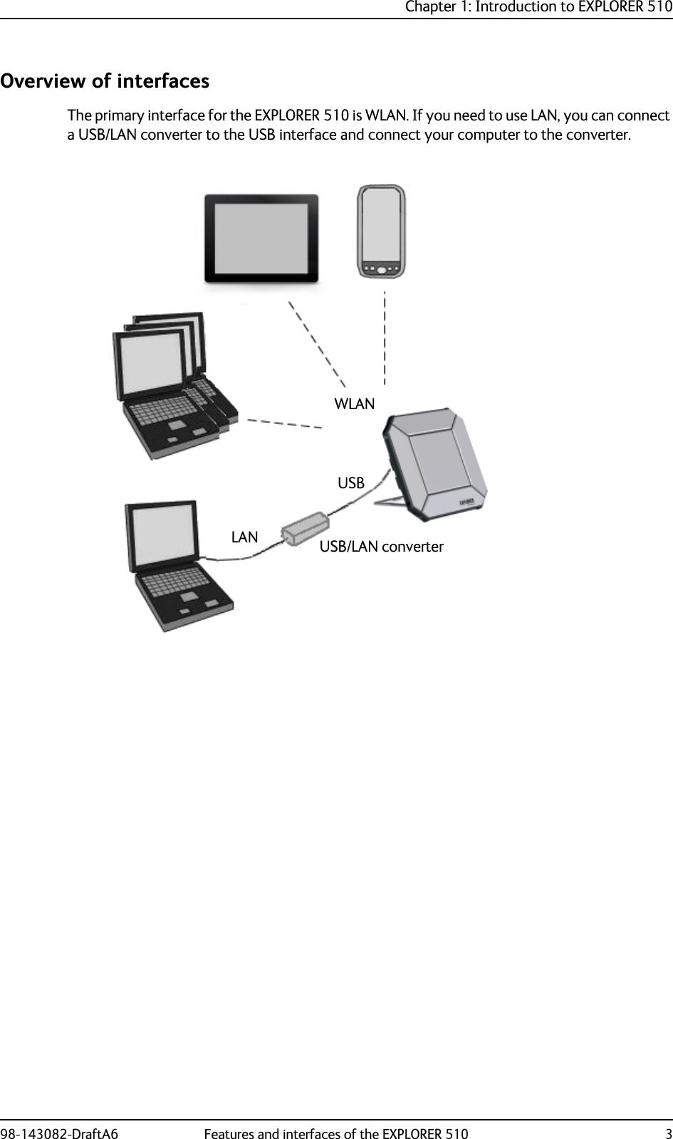 Chapter 1: Introduction to EXPLORER 51098-143082-DraftA6 Features and interfaces of the EXPLORER 510 3Overview of interfacesThe primary interface for the EXPLORER 510 is WLAN. If you need to use LAN, you can connect a USB/LAN converter to the USB interface and connect your computer to the converter.WLANLANUSBUSB/LAN converter