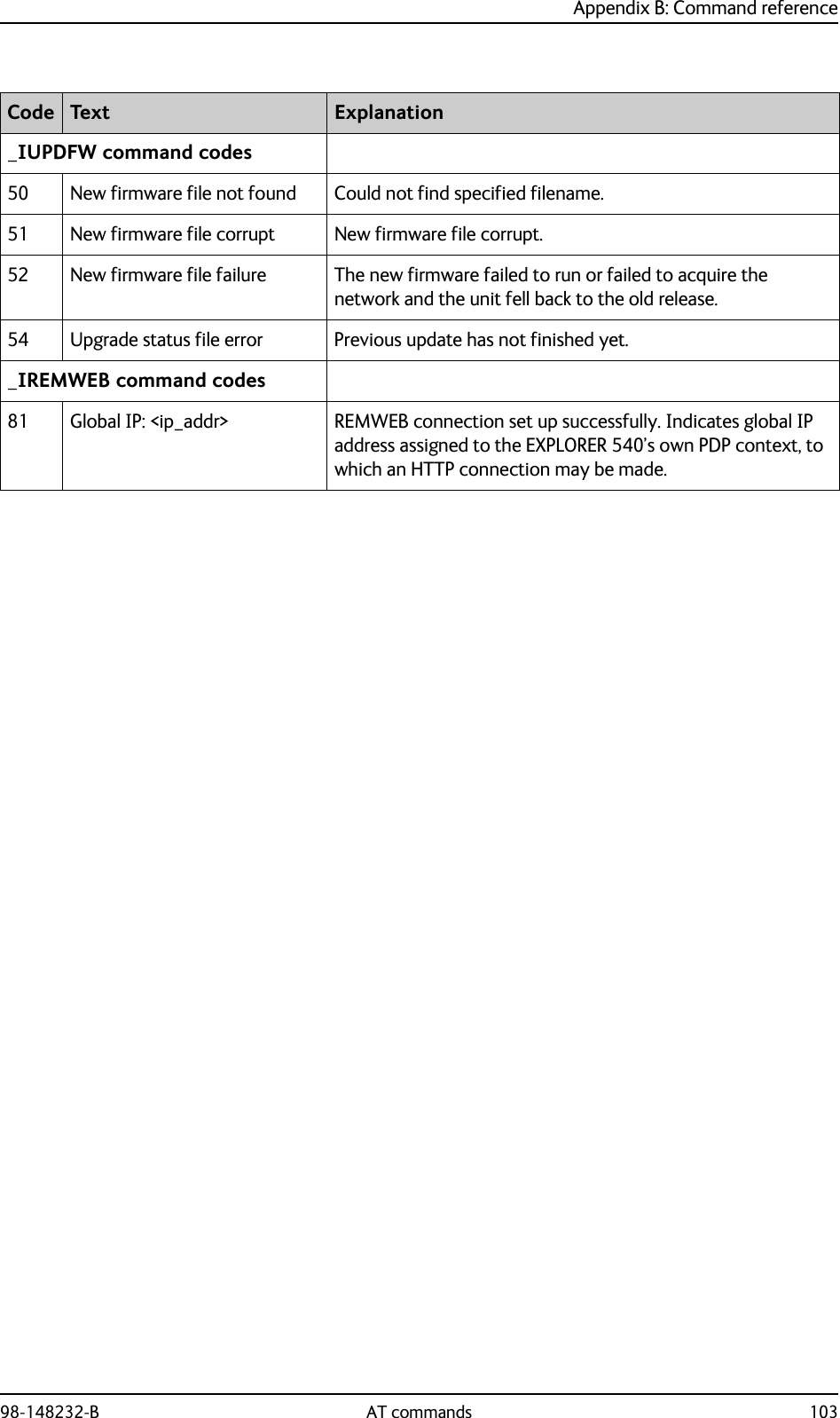 Appendix B: Command reference98-148232-B AT commands 103_IUPDFW command codes50 New firmware file not found Could not find specified filename.51 New firmware file corrupt New firmware file corrupt.52 New firmware file failure The new firmware failed to run or failed to acquire the network and the unit fell back to the old release.54 Upgrade status file error Previous update has not finished yet._IREMWEB command codes81 Global IP: &lt;ip_addr&gt; REMWEB connection set up successfully. Indicates global IP address assigned to the EXPLORER 540’s own PDP context, to which an HTTP connection may be made.Code Text Explanation