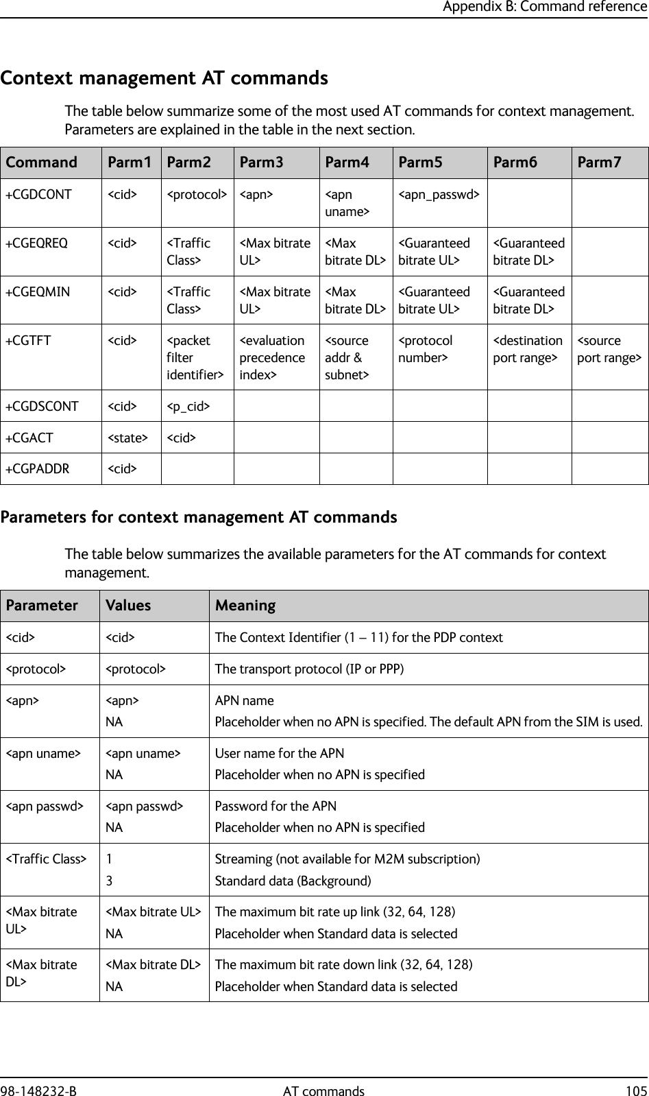 Appendix B: Command reference98-148232-B AT commands 105Context management AT commandsThe table below summarize some of the most used AT commands for context management. Parameters are explained in the table in the next section.Parameters for context management AT commandsThe table below summarizes the available parameters for the AT commands for context management.Command Parm1 Parm2 Parm3 Parm4 Parm5 Parm6 Parm7+CGDCONT &lt;cid&gt; &lt;protocol&gt; &lt;apn&gt; &lt;apn uname&gt;&lt;apn_passwd&gt;+CGEQREQ &lt;cid&gt; &lt;Traffic Class&gt;&lt;Max bitrate UL&gt;&lt;Max bitrate DL&gt;&lt;Guaranteed bitrate UL&gt;&lt;Guaranteed bitrate DL&gt;+CGEQMIN &lt;cid&gt; &lt;Traffic Class&gt;&lt;Max bitrate UL&gt;&lt;Max bitrate DL&gt;&lt;Guaranteed bitrate UL&gt;&lt;Guaranteed bitrate DL&gt;+CGTFT &lt;cid&gt; &lt;packet filter identifier&gt;&lt;evaluation precedence index&gt;&lt;source addr &amp; subnet&gt;&lt;protocol number&gt;&lt;destination port range&gt;&lt;source port range&gt;+CGDSCONT &lt;cid&gt; &lt;p_cid&gt;+CGACT &lt;state&gt; &lt;cid&gt;+CGPADDR &lt;cid&gt;Parameter Values Meaning&lt;cid&gt; &lt;cid&gt; The Context Identifier (1 – 11) for the PDP context&lt;protocol&gt; &lt;protocol&gt; The transport protocol (IP or PPP)&lt;apn&gt; &lt;apn&gt;NAAPN namePlaceholder when no APN is specified. The default APN from the SIM is used.&lt;apn uname&gt; &lt;apn uname&gt;NAUser name for the APNPlaceholder when no APN is specified&lt;apn passwd&gt; &lt;apn passwd&gt;NAPassword for the APNPlaceholder when no APN is specified&lt;Traffic Class&gt; 13Streaming (not available for M2M subscription)Standard data (Background)&lt;Max bitrate UL&gt;&lt;Max bitrate UL&gt;NAThe maximum bit rate up link (32, 64, 128)Placeholder when Standard data is selected&lt;Max bitrate DL&gt;&lt;Max bitrate DL&gt;NAThe maximum bit rate down link (32, 64, 128)Placeholder when Standard data is selected