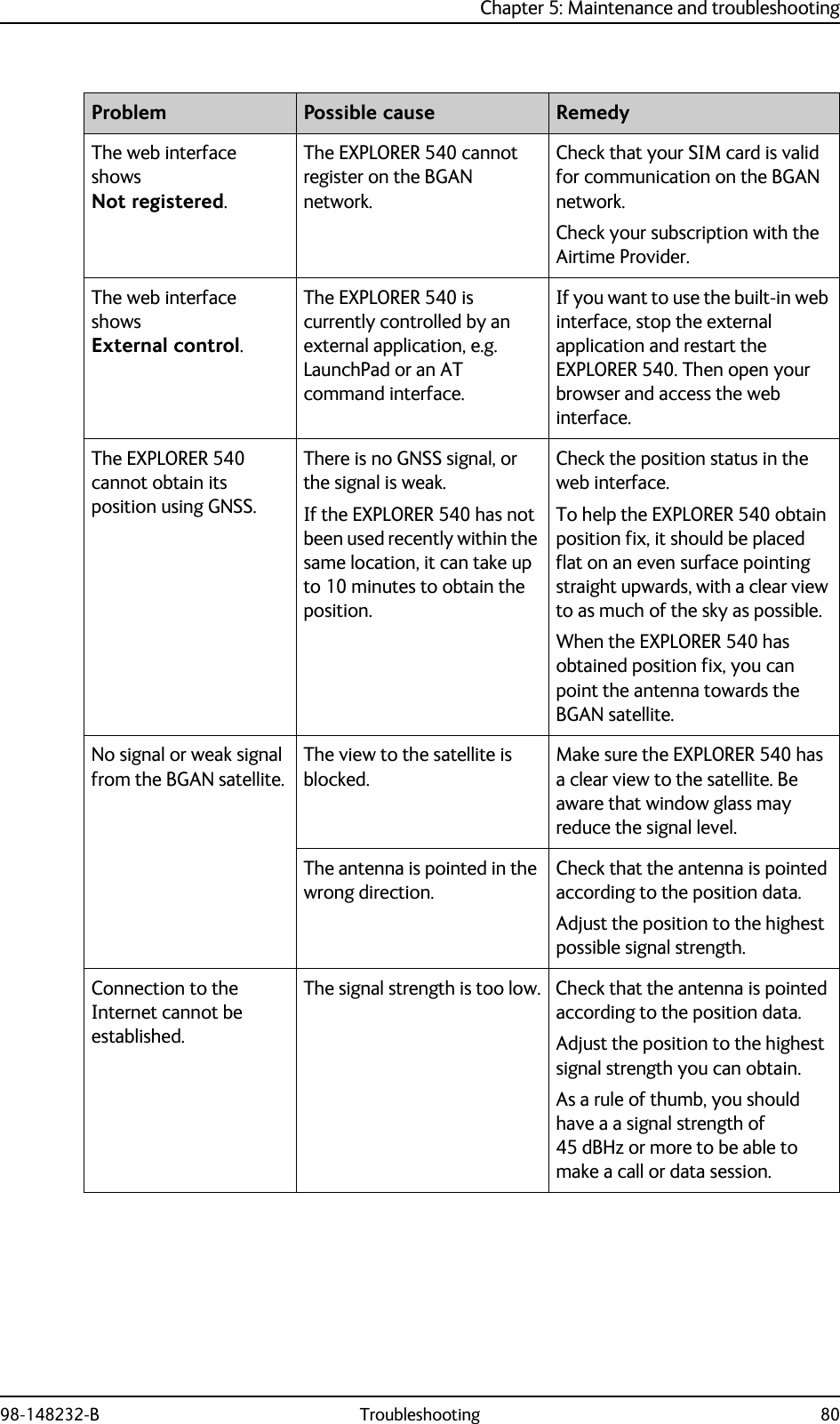 Chapter 5: Maintenance and troubleshooting98-148232-B Troubleshooting 80The web interface showsNot registered.The EXPLORER 540 cannot register on the BGAN network.Check that your SIM card is valid for communication on the BGAN network.Check your subscription with the Airtime Provider.The web interface showsExternal control.The EXPLORER 540 is currently controlled by an external application, e.g. LaunchPad or an AT command interface.If you want to use the built-in web interface, stop the external application and restart the EXPLORER 540. Then open your browser and access the web interface.The EXPLORER 540 cannot obtain its position using GNSS.There is no GNSS signal, or the signal is weak.If the EXPLORER 540 has not been used recently within the same location, it can take up to 10 minutes to obtain the position.Check the position status in the web interface. To help the EXPLORER 540 obtain position fix, it should be placed flat on an even surface pointing straight upwards, with a clear view to as much of the sky as possible. When the EXPLORER 540 has obtained position fix, you can point the antenna towards the BGAN satellite.No signal or weak signal from the BGAN satellite.The view to the satellite is blocked.Make sure the EXPLORER 540 has a clear view to the satellite. Be aware that window glass may reduce the signal level.The antenna is pointed in the wrong direction.Check that the antenna is pointed according to the position data.Adjust the position to the highest possible signal strength.Connection to the Internet cannot be established.The signal strength is too low. Check that the antenna is pointed according to the position data.Adjust the position to the highest signal strength you can obtain.As a rule of thumb, you should have a a signal strength of 45 dBHz or more to be able to make a call or data session.Problem Possible cause Remedy