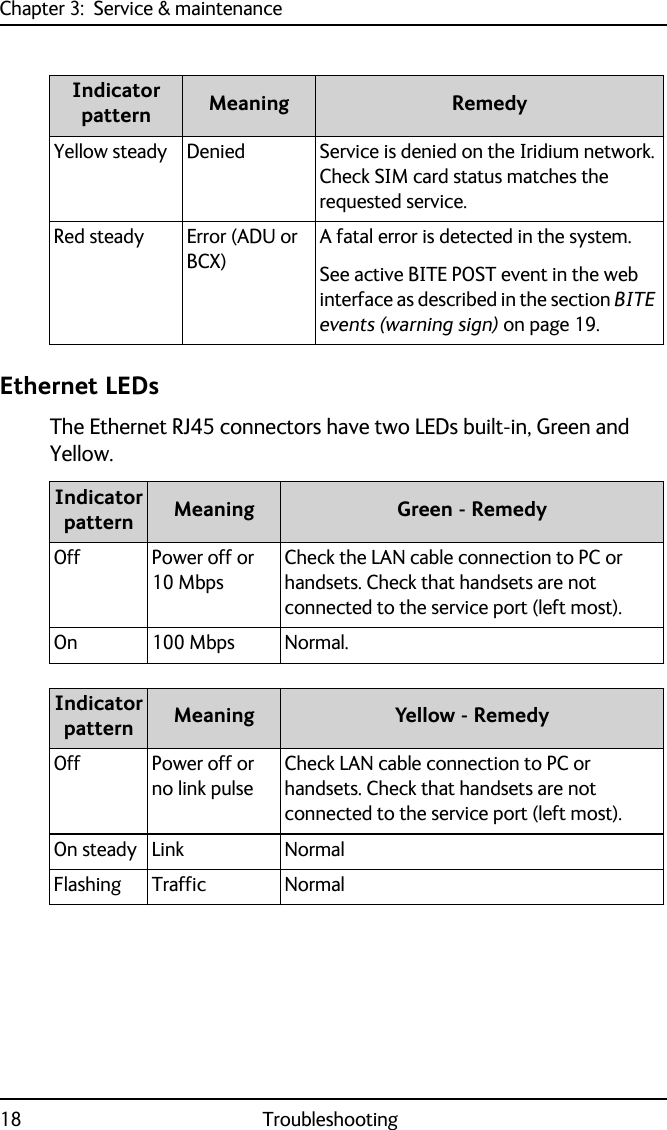 Chapter 3:  Service &amp; maintenance18 TroubleshootingEthernet LEDsThe Ethernet RJ45 connectors have two LEDs built-in, Green and Yellow.Yellow steady Denied Service is denied on the Iridium network. Check SIM card status matches the requested service.Red steady Error (ADU or BCX)A fatal error is detected in the system. See active BITE POST event in the web interface as described in the section BITE events (warning sign) on page 19.Indicator pattern Meaning RemedyIndicatorpattern Meaning Green - RemedyOff Power off or 10 MbpsCheck the LAN cable connection to PC or handsets. Check that handsets are not connected to the service port (left most).On 100 Mbps Normal.Indicatorpattern Meaning Yellow - RemedyOff Power off or no link pulseCheck LAN cable connection to PC or handsets. Check that handsets are not connected to the service port (left most).On steady Link NormalFlashing Traffic Normal