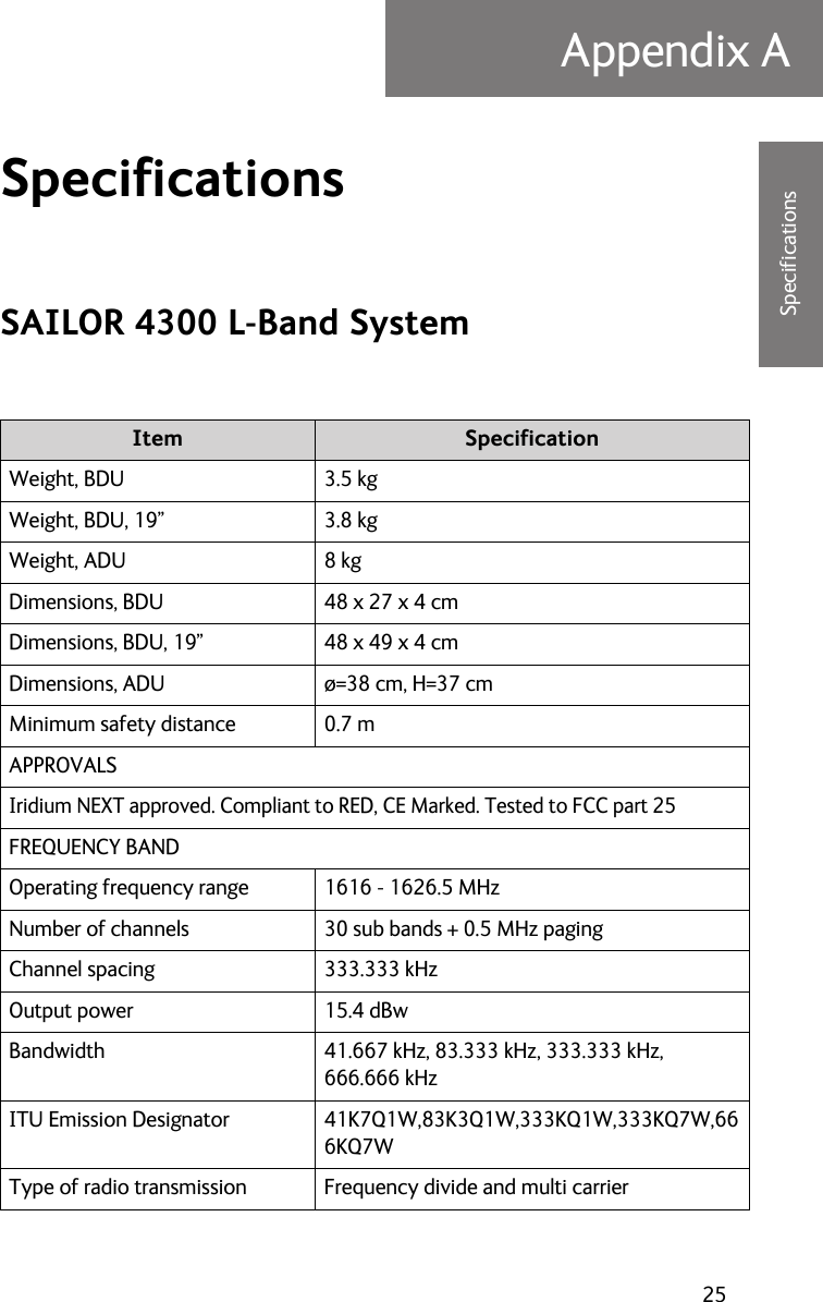 25Appendix AAAAAASpecificationsSpecifications ASAILOR 4300 L-Band SystemItem SpecificationWeight, BDU 3.5 kgWeight, BDU, 19” 3.8 kgWeight, ADU 8 kgDimensions, BDU 48 x 27 x 4 cmDimensions, BDU, 19” 48 x 49 x 4 cmDimensions, ADU ø=38 cm, H=37 cmMinimum safety distance 0.7 mAPPROVALSIridium NEXT approved. Compliant to RED, CE Marked. Tested to FCC part 25FREQUENCY BANDOperating frequency range 1616 - 1626.5 MHzNumber of channels 30 sub bands + 0.5 MHz pagingChannel spacing 333.333 kHzOutput power 15.4 dBwBandwidth 41.667 kHz, 83.333 kHz, 333.333 kHz, 666.666 kHzITU Emission Designator 41K7Q1W,83K3Q1W,333KQ1W,333KQ7W,666KQ7WType of radio transmission Frequency divide and multi carrier