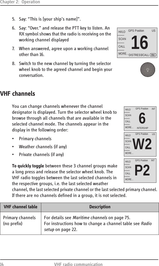 Chapter 2:  Operation14 VHF radio communication5. Say: “This is [your ship’s name]”.6. Say: “Over.” and release the PTT key to listen. An RX symbol shows that the radio is receiving on the working channel displayed7. When answered, agree upon a working channel other than 16.8. Switch to the new channel by turning the selector wheel knob to the agreed channel and begin your conversation.VHF channelsYou can change channels whenever the channel designator is displayed. Turn the selector wheel knob to browse through all channels that are available in the selected channel mode. The channels appear in the display in the following order:• Primary channels• Weather channels (if any)• Private channels (if any)To quickly toggle between these 3 channel groups make a long press and release the selector wheel knob. The VHF radio toggles between the last selected channels in the respective groups, i.e. the last selected weather channel, the last selected private channel or the last selected primary channel. If there are no channels defined in a group, it is not selected.16HI/LOSCANCALLMORE...USGPS PositionDISTRESS/CALLRX6HI/LOSCANCALLMORE... INTERSHIPINTGPS PositionW2HI/LOSCANCALLMORE...USGPS PositionP2HI/LOSCANCALLMORE...INTGPS PositionVHF channel table DescriptionPrimary channels (no prefix)For details see Maritime channels on page 75.For instructions how to change a channel table see Radio setup on page 22.