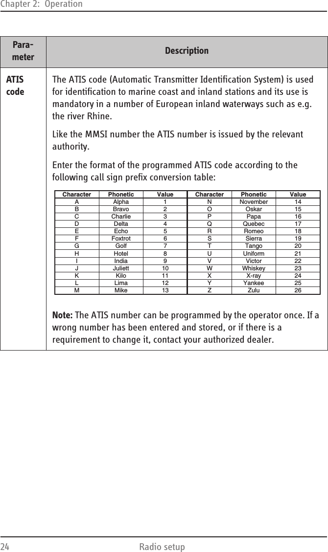 Chapter 2:  Operation24 Radio setupATIS codeThe ATIS code (Automatic Transmitter Identification System) is used for identification to marine coast and inland stations and its use is mandatory in a number of European inland waterways such as e.g. the river Rhine.Like the MMSI number the ATIS number is issued by the relevant authority.Enter the format of the programmed ATIS code according to the following call sign prefix conversion table:Note: The ATIS number can be programmed by the operator once. If a wrong number has been entered and stored, or if there is a requirement to change it, contact your authorized dealer.Para-meter DescriptionCharacter Phonetic Value Character Phonetic ValueAAlpha 1 N November 14B Bravo 2 O Oskar 15C Charlie 3 P Papa16D Delta 4 Q Quebec 17E Echo 5 R Romeo 18F Foxtrot 6 S Sierra 19G Golf 7 T Tango20H Hotel 8 U Uniform 21I India 9 V Victor 22J Juliett 10 W Whiskey23K Kilo 11 X X-ray24L Lima 12 Y Yankee 25M Mike 13 Z Zulu 26