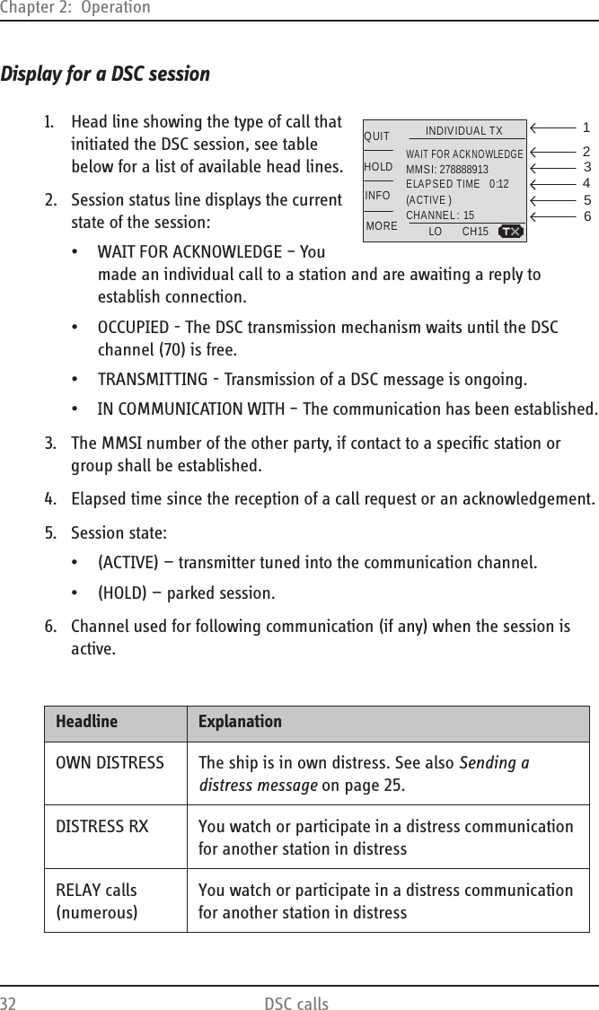 Chapter 2:  Operation32 DSC callsDisplay for a DSC session1. Head line showing the type of call that initiated the DSC session, see table below for a list of available head lines.2. Session status line displays the current state of the session:•WAIT FOR ACKNOWLEDGE – You made an individual call to a station and are awaiting a reply to establish connection.• OCCUPIED - The DSC transmission mechanism waits until the DSC channel (70) is free.• TRANSMITTING - Transmission of a DSC message is ongoing.• IN COMMUNICATION WITH – The communication has been established.3. The MMSI number of the other party, if contact to a specific station or group shall be established.4. Elapsed time since the reception of a call request or an acknowledgement.5. Session state:• (ACTIVE) — transmitter tuned into the communication channel.•(HOLD) — parked session.6. Channel used for following communication (if any) when the session is active.Headline ExplanationOWN DISTRESS The ship is in own distress. See also Sending a distress message on page 25.DISTRESS RX You watch or participate in a distress communication for another station in distressRELAY calls (numerous) You watch or participate in a distress communication for another station in distressINDIVIDUAL TXWAIT FOR ACKNOWLEDGEMMSI: 278888913ELAPSED TIME0:12(ACTIVE)CHANNEL:15LO CH:15QUITINFOMOREHOLD123456