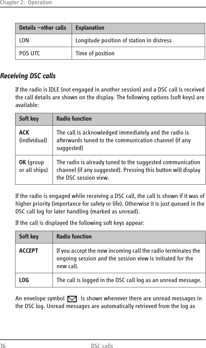 Chapter 2:  Operation36 DSC callsReceiving DSC callsIf the radio is IDLE (not engaged in another session) and a DSC call is received the call details are shown on the display. The following options (soft keys) are available:If the radio is engaged while receiving a DSC call, the call is shown if it was of higher priority (importance for safety or life). Otherwise it is just queued in the DSC call log for later handling (marked as unread).If the call is displayed the following soft keys appear:An envelope symbol   is shown whenever there are unread messages in the DSC log. Unread messages are automatically retrieved from the log as LON Longitude position of station in distressPOS UTC Time of positionDetails —other calls ExplanationSoft key Radio functionACK (individual)The call is acknowledged immediately and the radio is afterwards tuned to the communication channel (if any suggested)OK (group or all ships)The radio is already tuned to the suggested communication channel (if any suggested). Pressing this button will display the DSC session view.Soft key Radio functionACCEPT If you accept the new incoming call the radio terminates the ongoing session and the session view is initiated for the new call.LOG The call is logged in the DSC call log as an unread message.
