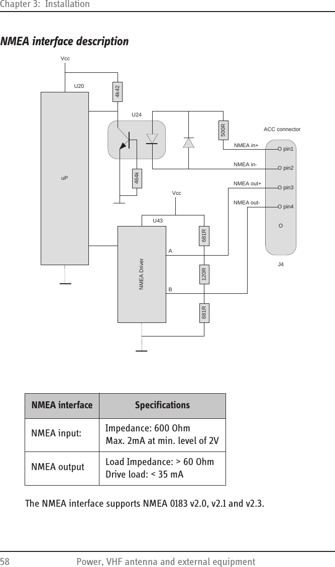 Chapter 3:  Installation58 Power, VHF antenna and external equipmentNMEA interface descriptionThe NMEA interface supports NMEA 0183 v2.0, v2.1 and v2.3.uPU43464k500R681R 120R 681R4k42U20NMEA DriverU43U24ACC connectorO pin4O pin1O pin2O pin3O VccVccNMEA in+NMEA in-ABNMEA out+NMEA out-J4NMEA interface SpecificationsNMEA input: Impedance: 600 OhmMax. 2mA at min. level of 2VNMEA output Load Impedance: &gt; 60 OhmDrive load: &lt; 35 mA