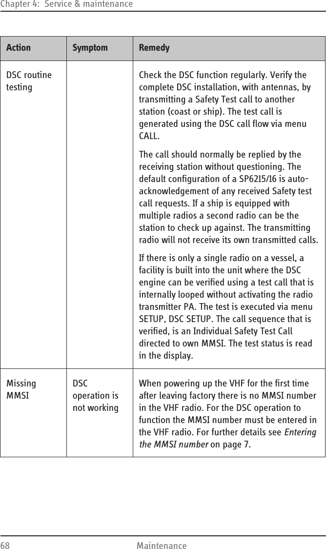 Chapter 4:  Service &amp; maintenance68 MaintenanceDSC routine testingCheck the DSC function regularly. Verify the complete DSC installation, with antennas, by transmitting a Safety Test call to another station (coast or ship). The test call is generated using the DSC call flow via menu CALL.The call should normally be replied by the receiving station without questioning. The default configuration of a SP6215/16 is auto-acknowledgement of any received Safety test call requests. If a ship is equipped with multiple radios a second radio can be the station to check up against. The transmitting radio will not receive its own transmitted calls.If there is only a single radio on a vessel, a facility is built into the unit where the DSC engine can be verified using a test call that is internally looped without activating the radio transmitter PA. The test is executed via menu SETUP, DSC SETUP. The call sequence that is verified, is an Individual Safety Test Call directed to own MMSI. The test status is read in the display.Missing MMSIDSC operation is not workingWhen powering up the VHF for the first time after leaving factory there is no MMSI number in the VHF radio. For the DSC operation to function the MMSI number must be entered in the VHF radio. For further details see Entering the MMSI number on page 7.Action Symptom Remedy