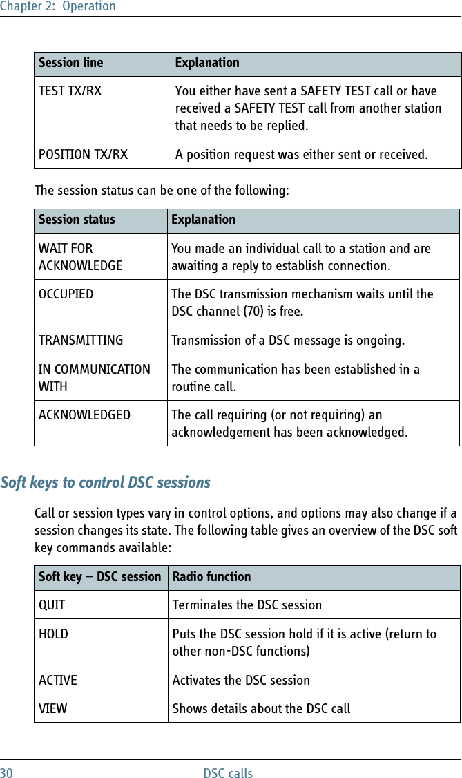Chapter 2:  Operation30 DSC callsThe session status can be one of the following:Soft keys to control DSC sessionsCall or session types vary in control options, and options may also change if a session changes its state. The following table gives an overview of the DSC soft key commands available:TEST TX/RX You either have sent a SAFETY TEST call or have received a SAFETY TEST call from another station that needs to be replied.POSITION TX/RX A position request was either sent or received.Session status ExplanationWAIT FOR ACKNOWLEDGEYou made an individual call to a station and are awaiting a reply to establish connection.OCCUPIED The DSC transmission mechanism waits until the DSC channel (70) is free.TRANSMITTING Transmission of a DSC message is ongoing.IN COMMUNICATION WITHThe communication has been established in a routine call.ACKNOWLEDGED The call requiring (or not requiring) an acknowledgement has been acknowledged.Session line ExplanationSoft key — DSC session Radio functionQUIT Terminates the DSC sessionHOLD Puts the DSC session hold if it is active (return to other non-DSC functions)ACTIVE Activates the DSC sessionVIEW Shows details about the DSC call