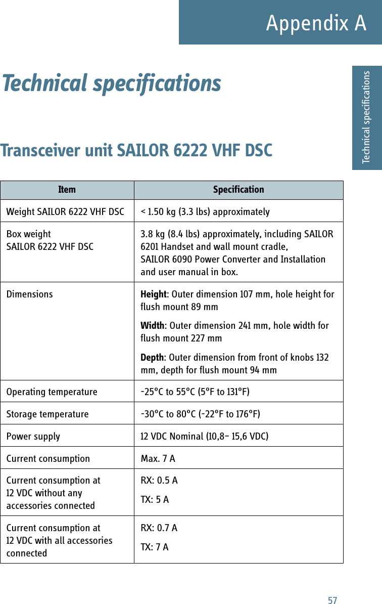 57Appendix AAAAATechnical specificationsTechnical specifications ATransceiver unit SAILOR 6222 VHF DSCItem SpecificationWeight SAILOR 6222 VHF DSC &lt; 1.50 kg (3.3 lbs) approximatelyBox weight SAILOR 6222 VHF DSC3.8 kg (8.4 lbs) approximately, including SAILOR 6201 Handset and wall mount cradle, SAILOR 6090 Power Converter and Installation and user manual in box.Dimensions Height: Outer dimension 107 mm, hole height for flush mount 89 mmWidth: Outer dimension 241 mm, hole width for flush mount 227 mmDepth: Outer dimension from front of knobs 132 mm, depth for flush mount 94 mmOperating temperature -25°C to 55°C (5°F to 131°F)Storage temperature -30°C to 80°C (-22°F to 176°F)Power supply  12 VDC Nominal (10,8– 15,6 VDC)Current consumption Max. 7 ACurrent consumption at 12 VDC without any accessories connectedRX: 0.5 ATX: 5 ACurrent consumption at 12 VDC with all accessories connectedRX: 0.7 ATX: 7 A