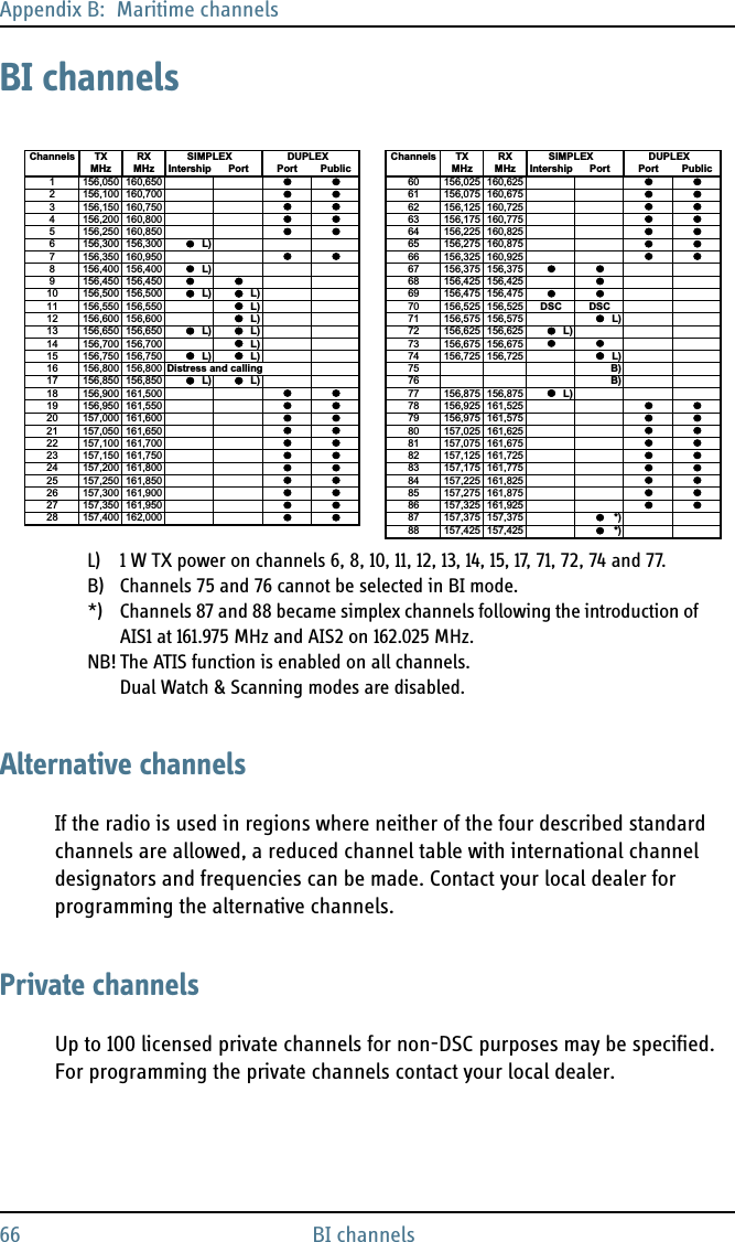 Appendix B:  Maritime channels66 BI channelsBI channelsL) 1 W TX power on channels 6, 8, 10, 11, 12, 13, 14, 15, 17, 71, 72, 74 and 77.B) Channels 75 and 76 cannot be selected in BI mode.*)  Channels 87 and 88 became simplex channels following the introduction of AIS1 at 161.975 MHz and AIS2 on 162.025 MHz.NB! The ATIS function is enabled on all channels. Dual Watch &amp; Scanning modes are disabled.Alternative channelsIf the radio is used in regions where neither of the four described standard channels are allowed, a reduced channel table with international channel designators and frequencies can be made. Contact your local dealer for programming the alternative channels.Private channelsUp to 100 licensed private channels for non-DSC purposes may be specified. For programming the private channels contact your local dealer.Channels TX RX        SIMPLEX         DUPLEX Channels TX RX        SIMPLEX         DUPLEXMHz MHz Intership Port Port Public MHz MHz Intership Port Port Public1 156,050 160,650 60 156,025 160,6252 156,100 160,700 61 156,075 160,6753 156,150 160,750 62 156,125 160,7254 156,200 160,800 63 156,175 160,7755 156,250 160,850 64 156,225 160,8256 156,300 156,300L) 65 156,275 160,8757 156,350 160,950 66 156,325 160,9258 156,400 156,400L) 67 156,375 156,3759 156,450 156,450 68 156,425 156,42510 156,500 156,500L) L) 69 156,475 156,47511 156,550 156,550L) 70 156,525 156,525 DSC DSC12 156,600 156,600L) 71 156,575 156,575 L)13 156,650 156,650L) L) 72 156,625 156,625 L)14 156,700 156,700L) 73 156,675 156,67515 156,750 156,750L) L) 74 156,725 156,725 L)16 156,800 156,800Distress and calling 75 B)17 156,850 156,850L) L) 76 B)18 156,900 161,500 77 156,875 156,875L)19 156,950 161,550 78 156,925 161,52520 157,000 161,600 79 156,975 161,57521 157,050 161,650 80 157,025 161,62522 157,100 161,700 81 157,075 161,67523 157,150 161,750 82 157,125 161,72524 157,200 161,800 83 157,175 161,77525 157,250 161,850 84 157,225 161,82526 157,300 161,900 85 157,275 161,87527 157,350 161,950 86 157,325 161,92528 157,400 162,000 87 157,375 157,375 *)88 157,425 157,425 *)