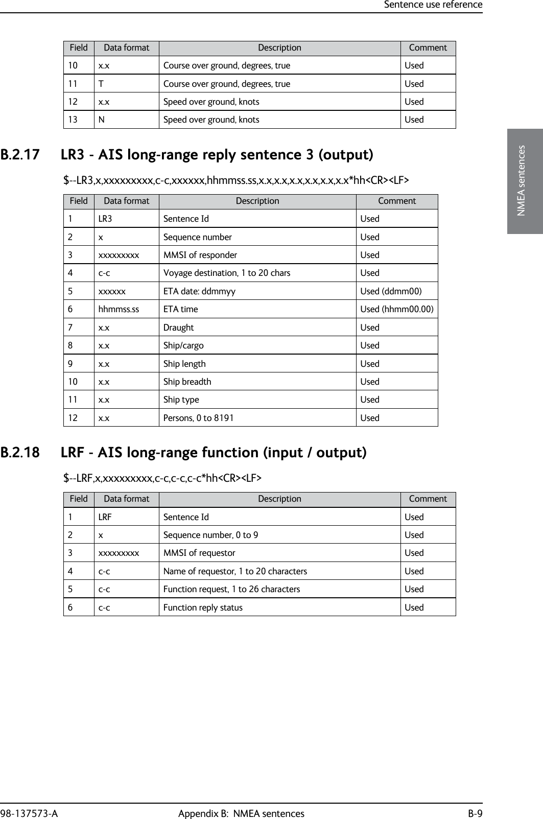 Sentence use reference98-137573-A Appendix B:  NMEA sentences B-9BBBBNMEA sentencesB.2.17 LR3 - AIS long-range reply sentence 3 (output)$--LR3,x,xxxxxxxxx,c-c,xxxxxx,hhmmss.ss,x.x,x.x,x.x,x.x,x.x,x.x*hh&lt;CR&gt;&lt;LF&gt;B.2.18 LRF - AIS long-range function (input / output)$--LRF,x,xxxxxxxxx,c-c,c-c,c-c*hh&lt;CR&gt;&lt;LF&gt;10 x.x Course over ground, degrees, true Used11 T Course over ground, degrees, true Used12 x.x Speed over ground, knots Used13 N Speed over ground, knots UsedField Data format Description CommentField Data format Description Comment1 LR3 Sentence Id Used2 x Sequence number Used3 xxxxxxxxx MMSI of responder Used4 c-c Voyage destination, 1 to 20 chars Used5 xxxxxx ETA date: ddmmyy Used (ddmm00)6 hhmmss.ss ETA time Used (hhmm00.00)7 x.x Draught Used8 x.x Ship/cargo Used9 x.x Ship length Used10 x.x Ship breadth Used11 x.x Ship type Used12 x.x Persons, 0 to 8191 UsedField Data format Description Comment1 LRF Sentence Id Used2 x Sequence number, 0 to 9 Used3 xxxxxxxxx MMSI of requestor Used4 c-c Name of requestor, 1 to 20 characters Used5 c-c Function request, 1 to 26 characters  Used6 c-c Function reply status Used