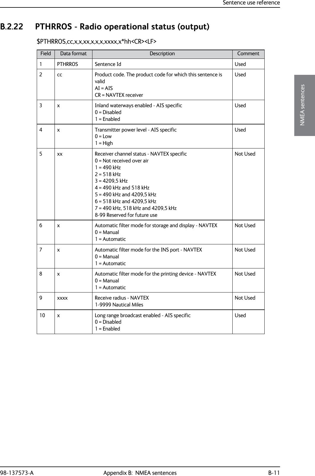 Sentence use reference98-137573-A Appendix B:  NMEA sentences B-11BBBBNMEA sentencesB.2.22 PTHRROS - Radio operational status (output)$PTHRROS,cc,x,x,xx,x,x,x,xxxx,x*hh&lt;CR&gt;&lt;LF&gt;Field Data format Description Comment1 PTHRROS Sentence Id Used2 cc Product code. The product code for which this sentence is valid AI = AIS CR = NAVTEX receiverUsed3 x  Inland waterways enabled - AIS specific 0 = Disabled 1 = EnabledUsed4 x Transmitter power level - AIS specific 0 = Low 1 = HighUsed5 xx  Receiver channel status - NAVTEX specific 0 = Not received over air 1 = 490 kHz 2 = 518 kHz 3 = 4209,5 kHz 4 = 490 kHz and 518 kHz 5 = 490 kHz and 4209,5 kHz 6 = 518 kHz and 4209,5 kHz 7 = 490 kHz, 518 kHz and 4209,5 kHz 8-99 Reserved for future useNot Used6 x Automatic filter mode for storage and display - NAVTEX 0 = Manual 1 = AutomaticNot Used7 x Automatic filter mode for the INS port - NAVTEX 0 = Manual 1 = AutomaticNot Used8 x Automatic filter mode for the printing device - NAVTEX 0 = Manual 1 = AutomaticNot Used9 xxxx  Receive radius - NAVTEX 1-9999 Nautical MilesNot Used10 x Long range broadcast enabled - AIS specific 0 = Disabled 1 = EnabledUsed