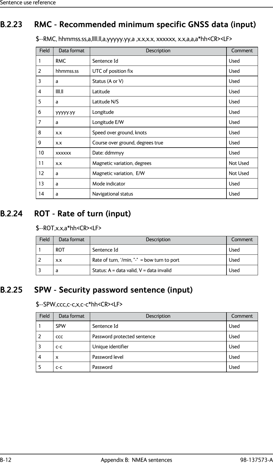 Sentence use referenceB-12 Appendix B:  NMEA sentences 98-137573-AB.2.23 RMC - Recommended minimum specific GNSS data (input)$--RMC, hhmmss.ss,a,llll.ll,a,yyyyy.yy,a ,x.x,x.x, xxxxxx, x.x,a,a,a*hh&lt;CR&gt;&lt;LF&gt;B.2.24 ROT - Rate of turn (input)$--ROT,x.x,a*hh&lt;CR&gt;&lt;LF&gt;B.2.25 SPW - Security password sentence (input)$--SPW,ccc,c-c,x,c-c*hh&lt;CR&gt;&lt;LF&gt;Field Data format Description Comment1 RMC Sentence Id Used2 hhmmss.ss UTC of position fix Used3 a Status (A or V) Used4 llll.ll Latitude Used5 a Latitude N/S Used6 yyyyy.yy Longitude Used7 a Longitude E/W Used8 x.x Speed over ground, knots Used9 x.x Course over ground, degrees true Used10 xxxxxx Date: ddmmyy Used11 x.x Magnetic variation, degrees Not Used12 a Magnetic variation,  E/W Not Used13 a Mode indicator Used14 a Navigational status UsedField Data format Description Comment1 ROT Sentence Id Used2 x.x Rate of turn, °/min, &quot;-&quot;  = bow turn to port Used3 a Status: A = data valid, V = data invalid UsedField Data format Description Comment1 SPW Sentence Id Used2 ccc Password protected sentence Used3 c-c Unique identifier Used4 x Password level Used5 c-c Password Used