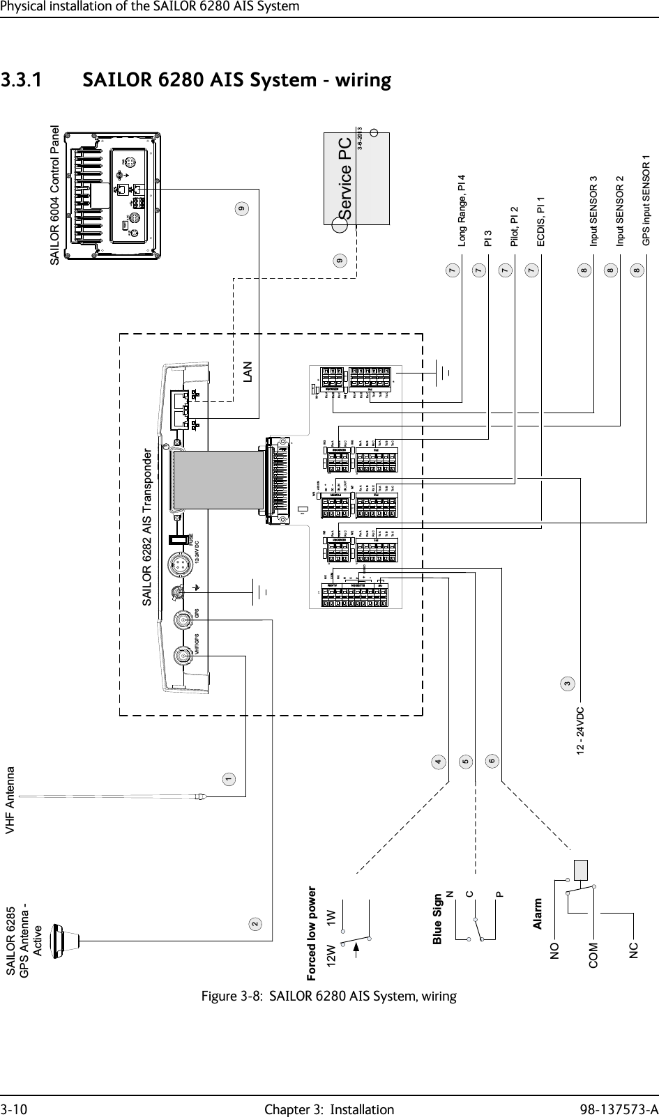 Physical installation of the SAILOR 6280 AIS System3-10 Chapter 3:  Installation 98-137573-A3.3.1 SAILOR 6280 AIS System - wiringFigure 3-8:  SAILOR 6280 AIS System, wiring12 - 24VDC534673:57(67$8; $&amp;&amp;SAILOR 6004 Control Panel7778889Long Range, PI 4Pilot, PI 2GPS input SENSOR 1ECDIS, PI 1Input SENSOR 3Input SENSOR 2PI 39-5[&amp;5[%5[$7[$7[%7[&amp;5[$5[%5[&amp;7[$7[%7[&amp;5[$5[%5[&amp;3, 6(16255[$5[%5[&amp;5[$5[%5[&amp;7[$7[%7[&amp;3, 6(162521B28721B,1&apos;&amp;&apos;&amp;32:(5$,6213,7[$7[%7[&amp;5[$5[%5[&amp;5[&amp;5[%5[$3, 6(1625)86(&apos;&amp;311&amp;&amp;2012: %/8(6,*1 $/$50---------555555559::::::::SAILOR 6285GPS Antenna -ActiveLAN21SAILOR 6282 AIS TransponderSUB-D50FUSE12-24V DCGPSVHF/GPSVHF Antenna3-6-2013Service PC12W 1WForced low powerNOCOMNCAlarmBlue SignNCP