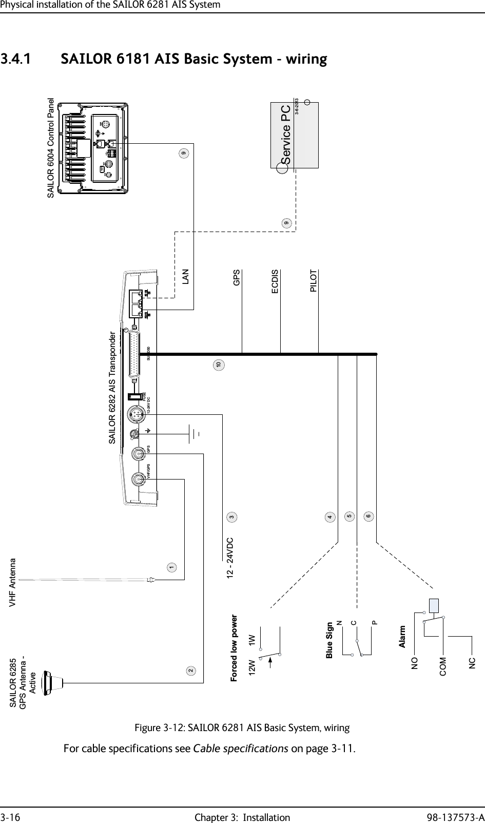 Physical installation of the SAILOR 6281 AIS System3-16 Chapter 3:  Installation 98-137573-A3.4.1 SAILOR 6181 AIS Basic System - wiringFor cable specifications see Cable specifications on page 3-11.Figure 3-12: SAILOR 6281 AIS Basic System, wiringSAILOR 6285GPS Antenna -Active12-24VDCLAN2513463:57(67$8; $&amp;&amp;SAILOR 6004 Control Panel109GPSECDISPILOT12W 1WForced low powerNOCOMNCAlarmBlue SignNCPSAILOR 6282 AIS TransponderSUB-D50FUSE12-24V DCGPSVHF/GPS3-6-2013Service PC9VHF Antenna