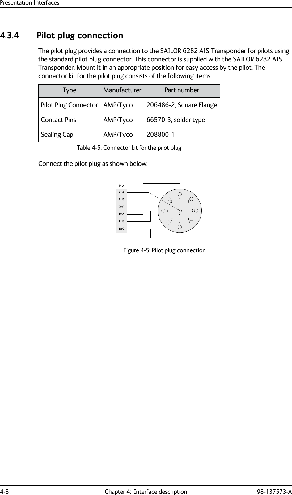 Presentation Interfaces4-8 Chapter 4:  Interface description 98-137573-A4.3.4 Pilot plug connectionThe pilot plug provides a connection to the SAILOR 6282 AIS Transponder for pilots using the standard pilot plug connector. This connector is supplied with the SAILOR 6282 AIS Transponder. Mount it in an appropriate position for easy access by the pilot. The connector kit for the pilot plug consists of the following items:Connect the pilot plug as shown below:Type Manufacturer Part numberPilot Plug Connector AMP/Tyco 206486-2, Square FlangeContact Pins AMP/Tyco 66570-3, solder typeSealing Cap AMP/Tyco 208800-1Table 4-5: Connector kit for the pilot plugFigure 4-5: Pilot plug connection152346798Rx API 2Rx BRx CTx ATx BTx C