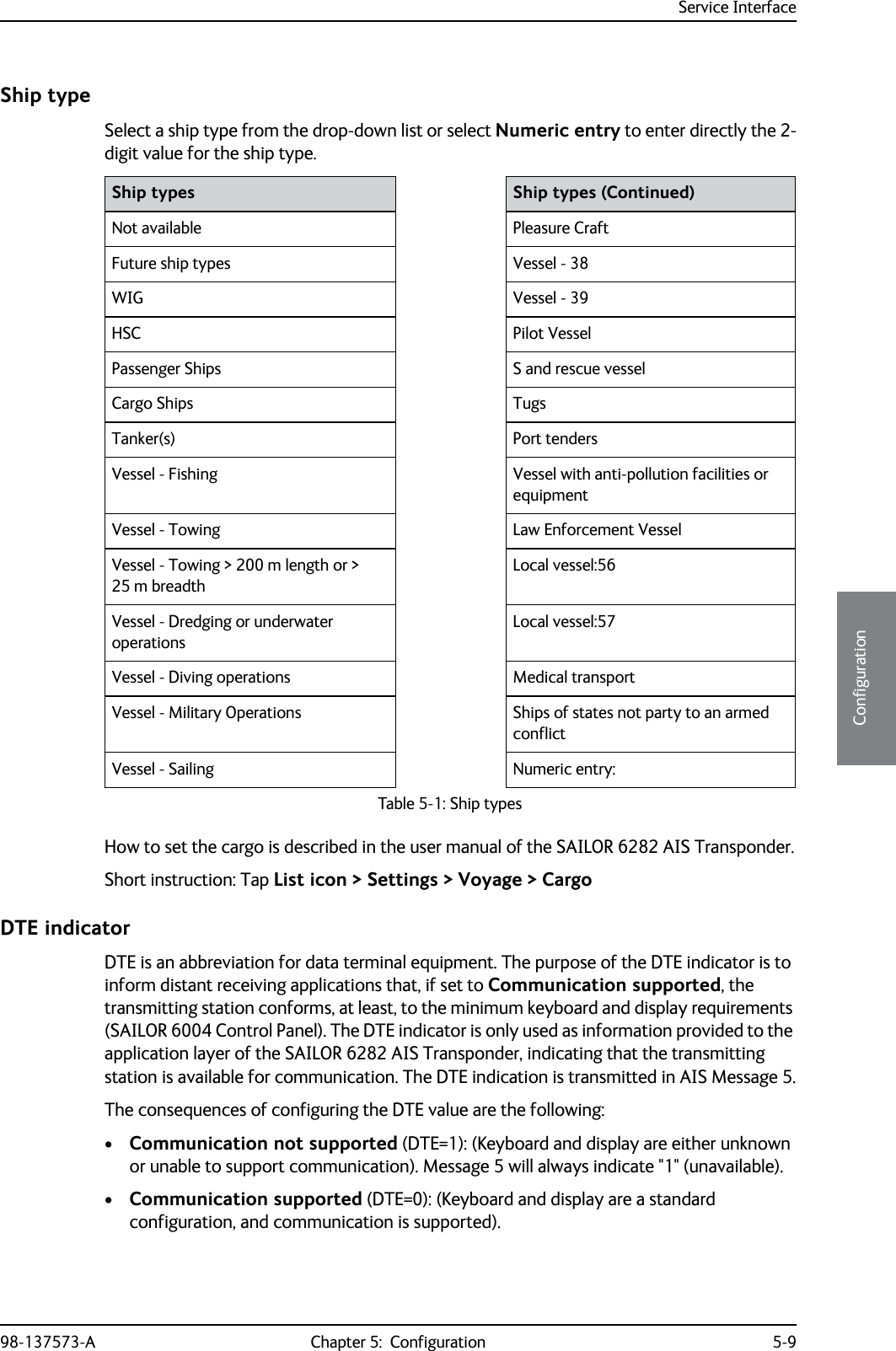 Service Interface98-137573-A Chapter 5:  Configuration 5-95555ConfigurationShip typeSelect a ship type from the drop-down list or select Numeric entry to enter directly the 2-digit value for the ship type.How to set the cargo is described in the user manual of the SAILOR 6282 AIS Transponder.Short instruction: Tap List icon &gt; Settings &gt; Voyage &gt; CargoDTE indicatorDTE is an abbreviation for data terminal equipment. The purpose of the DTE indicator is to inform distant receiving applications that, if set to Communication supported, the transmitting station conforms, at least, to the minimum keyboard and display requirements (SAILOR 6004 Control Panel). The DTE indicator is only used as information provided to the application layer of the SAILOR 6282 AIS Transponder, indicating that the transmitting station is available for communication. The DTE indication is transmitted in AIS Message 5.The consequences of configuring the DTE value are the following:•Communication not supported (DTE=1): (Keyboard and display are either unknown or unable to support communication). Message 5 will always indicate &quot;1&quot; (unavailable).•Communication supported (DTE=0): (Keyboard and display are a standard configuration, and communication is supported).Ship types Ship types (Continued)Not available Pleasure CraftFuture ship types Vessel - 38WIG Vessel - 39HSC Pilot VesselPassenger Ships S and rescue vesselCargo Ships TugsTanker(s) Port tendersVessel - Fishing Vessel with anti-pollution facilities or equipmentVessel - Towing Law Enforcement VesselVessel - Towing &gt; 200 m length or &gt; 25 m breadthLocal vessel:56Vessel - Dredging or underwater operationsLocal vessel:57Vessel - Diving operations Medical transportVessel - Military Operations Ships of states not party to an armed conflictVessel - Sailing Numeric entry:Table 5-1: Ship types