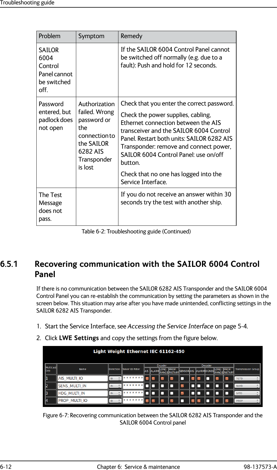 Troubleshooting guide6-12 Chapter 6:  Service &amp; maintenance 98-137573-A 6.5.1 Recovering communication with the SAILOR 6004 Control PanelIf there is no communication between the SAILOR 6282 AIS Transponder and the SAILOR 6004 Control Panel you can re-establish the communication by setting the parameters as shown in the screen below. This situation may arise after you have made unintended, conflicting settings in the SAILOR 6282 AIS Transponder.1. Start the Service Interface, see Accessing the Service Interface on page 5-4.2. Click LWE Settings and copy the settings from the figure below.SAILOR 6004 Control Panel cannot be switched off.If the SAILOR 6004 Control Panel cannot be switched off normally (e.g. due to a fault): Push and hold for 12 seconds.Password entered, but padlock does not openAuthorization failed. Wrong password or the connection to the SAILOR 6282 AIS Transponder is lostCheck that you enter the correct password.Check the power supplies, cabling, Ethernet connection between the AIS transceiver and the SAILOR 6004 Control Panel. Restart both units: SAILOR 6282 AIS Transponder: remove and connect power, SAILOR 6004 Control Panel: use on/off button.Check that no one has logged into the Service Interface.The Test Message does not pass.If you do not receive an answer within 30 seconds try the test with another ship.Problem Symptom RemedyTable 6-2: Troubleshooting guide (Continued)Figure 6-7: Recovering communication between the SAILOR 6282 AIS Transponder and the SAILOR 6004 Control panel