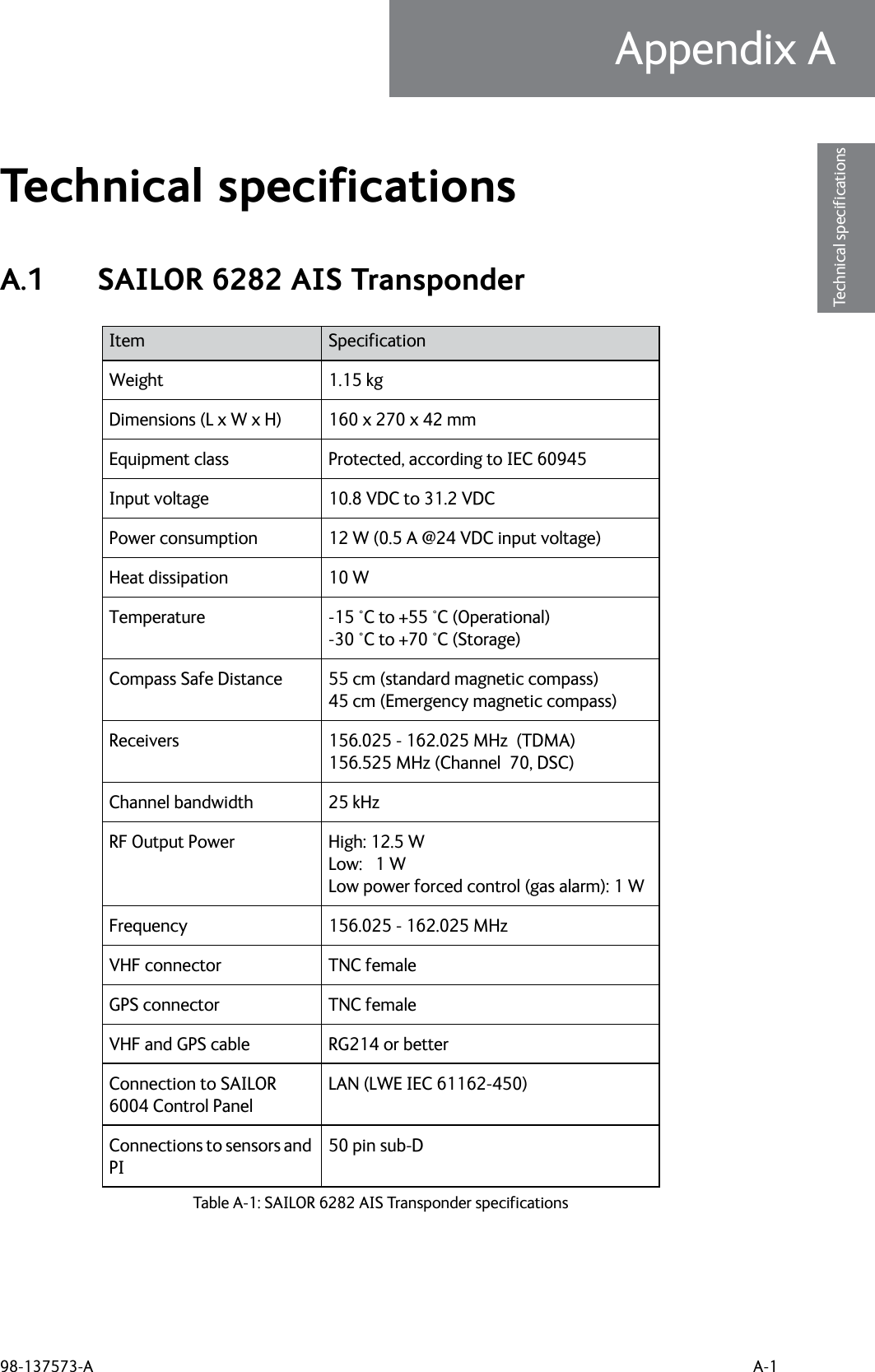 98-137573-A A-1Appendix AAAAATechnical specificationsTechnical specifications AA.1 SAILOR 6282 AIS TransponderItem SpecificationWeight 1.15 kgDimensions (L x W x H) 160 x 270 x 42 mmEquipment class Protected, according to IEC 60945Input voltage  10.8 VDC to 31.2 VDCPower consumption 12 W (0.5 A @24 VDC input voltage)Heat dissipation 10 WTemperature -15 °C to +55 °C (Operational) -30 °C to +70 °C (Storage)Compass Safe Distance 55 cm (standard magnetic compass) 45 cm (Emergency magnetic compass)Receivers 156.025 - 162.025 MHz  (TDMA)156.525 MHz (Channel  70, DSC)Channel bandwidth 25 kHzRF Output Power High: 12.5 W Low:   1 W Low power forced control (gas alarm): 1 WFrequency 156.025 - 162.025 MHzVHF connector TNC femaleGPS connector TNC femaleVHF and GPS cable RG214 or betterConnection to SAILOR 6004 Control PanelLAN (LWE IEC 61162-450)Connections to sensors and PI50 pin sub-DTable A-1: SAILOR 6282 AIS Transponder specifications