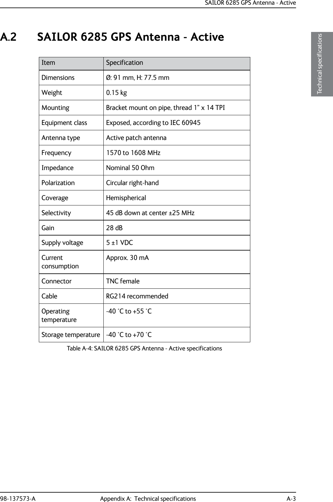 SAILOR 6285 GPS Antenna - Active98-137573-A Appendix A:  Technical specifications A-3AAAATechnical specificationsA.2 SAILOR 6285 GPS Antenna - ActiveItem SpecificationDimensions Ø: 91 mm, H: 77.5 mmWeight 0.15 kgMounting Bracket mount on pipe, thread 1” x 14 TPIEquipment class Exposed, according to IEC 60945Antenna type Active patch antennaFrequency 1570 to 1608 MHzImpedance  Nominal 50 OhmPolarization Circular right-handCoverage HemisphericalSelectivity 45 dB down at center ±25 MHzGain 28 dBSupply voltage 5 ±1 VDCCurrent consumptionApprox. 30 mAConnector TNC femaleCable RG214 recommendedOperating temperature-40 °C to +55 °CStorage temperature -40 °C to +70 °CTable A-4: SAILOR 6285 GPS Antenna - Active specifications